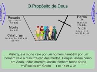ETERNIDAD
E
ETERNIDAD
O Propósito de Deus
Perdã
o
Is 53:5, 6
I Pe 2:24
Mas ele foi traspassado pelas nossas transgressões, e moído pelas nossas
iniqüidades; o castigo que nos traz a paz estava sobre ele, e pelas suas
pisaduras fomos sarados. Todos nós andávamos desgarrados como
ovelhas, cada um se desviava pelo caminho; mas o Senhor fez cair sobre
ele a iniqüidade de nós todos. Is 53:5 e 6
...carregando Ele mesmo em seu corpo, sobre o madeiro, os
nossos pecados, para que nós, mortos para os pecados,
vivamos para a justiça; por suas chagas, fostes sarados
I Pe 2:24
Vida
I Jo 5:11,12
I Co 15:21, 22
E o testemunho é este: que Deus nos deu a vida eterna; e
esta vida está no seu Filho.
Aquele que tem o Filho tem a vida; aquele que não tem o Filho
de Deus não tem a vida I Jo 5:11,12
Visto que a morte veio por um homem, também por um
homem veio a ressurreição dos mortos. Porque, assim como,
em Adão, todos morrem, assim também todos serão
vivificados em Cristo I Co 15:21 e 22
Criaturas
Gn 5:3 - Rm 3:10 a 12
Dt 32:5
Pecado
Tg 1:14 e 15
Rm 5:12
Morte
Rm 6:23
 
