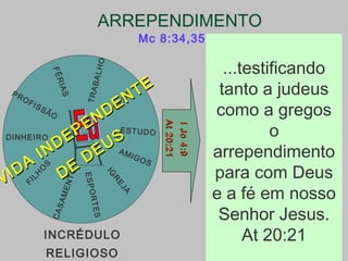 ARREPENDIMENTO
TRABALHO
FILH
O
S
ESTUDO
CASAMENTO
IG
R
EJA
DINHEIRO
D
E
U
S
AMIGOS
ESPORTES
FÉRIAS
PROFISSÃO
INCRÉDULO
RELIGIOSO
Mc 8:34,35
VIDA
INDEPENDENTE
VIDA
INDEPENDENTE
DE
DEUS
DE
DEUS
At20:21At20:21
IJo4:9IJo4:9
Então, convocando a
multidão e juntamente
os seus discípulos,
disse-lhes: Se alguém
quer vir após mim, a si
mesmo se negue, tome
a sua cruz, e siga-me.
Quem quiser, pois,
salvar a sua vida,
perdê-la-á; e quem
perder a vida por causa
de mim e do
evangelho, salvá-la-á.
Mc 8:34:35
Nisto se
manifestou o
amor de Deus em
nós: em haver
Deus enviado o
seu Filho
unigênito ao
mundo, para
vivermos por
meio Dele.
I Jo 4:9
...testificando
tanto a judeus
como a gregos
o
arrependimento
para com Deus
e a fé em nosso
Senhor Jesus.
At 20:21
 