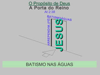 A Porta do Reino
JESUSJESUS
ARREPENDIM.(FÉ)
At 2:38
O Propósito de Deus
BATISMO NAS ÁGUAS
BATISMOÁGUAS
 