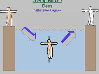 O Propósito de
Deus
Batismo nas águas
Porque todos quantos fostes batizados em
Cristo, de Cristo vos revestistes. Gl 3:27
Gl 3:27 - Rm 6:4
Fomos, pois, sepultados com ele na morte pelo
batismo, para que, como Cristo foi ressuscitado
dentre os mortos pela glória do Pai, assim também
andemos nós em novidade de vida. Rm 6:4
 