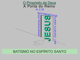 A Porta do Reino
JESUSJESUS
ARREPENDIM.(FÉ)
At 2:38
O Propósito de Deus
BATISMO NO ESPÍRITO SANTO
BATISMOÁGUAS
BAT.ESPIRÍTOSANTO
 
