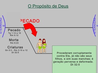 ETERNIDAD
E
ETERNIDAD
O Propósito de Deus
PECADO
Criaturas
Gn 5:3 - Rm 3:10 a 12
Dt 32:5
Viveu Adão cento e
trinta anos, e gerou um
filho à sua semelhança,
conforme a suaconforme a sua
imagemimagem, e lhe chamou
Sete. Gn 5:3
Como está escrito: Não há justo,
nem sequer um.
11 Não há quem entenda; não há
quem busque a Deus.
12 Todos se extraviaram; à uma se
fizeram inúteis; Não há quem faça o
bem, não há nem um sequer.
Rm 3:10 a 12
Procederam corruptamente
contra Ele, já não são seus
filhos, e sim suas manchas; é
geração perversa e deformada.
Dt 32:5
Pecado
Tg 1:14 e 15
Rm 5:12
Morte
Rm 6:23
 