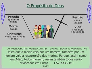 O Propósito de Deus Perdão Is 53:5, 6 I Pe 2:24 Mas ele foi traspassado pelas nossas transgressões, e moído pelas nossas iniqüidades; o castigo que nos traz a paz estava sobre ele, e pelas suas pisaduras fomos sarados. Todos nós andávamos desgarrados como ovelhas, cada um se desviava pelo caminho; mas o Senhor fez cair sobre ele a iniqüidade de nós todos.  Is 53:5 e 6 ...carregando Ele mesmo em seu corpo, sobre o madeiro, os nossos pecados, para que nós, mortos para os pecados, vivamos para a justiça; por suas chagas, fostes sarados I Pe 2:24 Vida I Jo 5:11,12 I Co 15:21, 22 E o testemunho é este: que Deus nos deu a vida eterna; e esta vida está no seu Filho.   Aquele que tem o Filho tem a vida; aquele que não tem o Filho de Deus não tem a vida  I Jo 5:11,12   Visto que a morte veio por um homem, também por um homem veio a ressurreição dos mortos. Porque, assim como, em Adão, todos morrem, assim também todos serão vivificados em Cristo  I Co 15:21 e 22 Criaturas Gn 5:3 - Rm 3:10 a 12 Dt 32:5 Pecado Tg 1:14 e 15 Rm 5:12 Morte  Rm 6:23 ETERNIDADE ETERNIDADE 