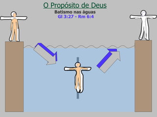 O Propósito de Deus Batismo nas águas Porque todos quantos fostes  batizados em Cristo, de Cristo vos revestistes.   Gl 3:27 Gl 3:27 - Rm 6:4 Fomos, pois, sepultados com ele na morte pelo batismo, para que, como Cristo foi ressuscitado dentre os mortos pela glória do Pai, assim também andemos nós em novidade de vida.  Rm 6:4 