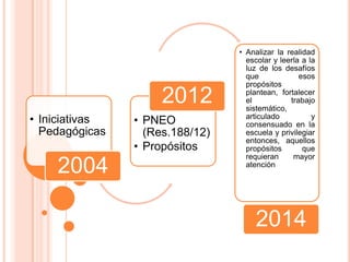 • Iniciativas
Pedagógicas
2004
• PNEO
(Res.188/12)
• Propósitos
2012
• Analizar la realidad
escolar y leerla a la
luz de los desafíos
que esos
propósitos
plantean, fortalecer
el trabajo
sistemático,
articulado y
consensuado en la
escuela y privilegiar
entonces, aquellos
propósitos que
requieran mayor
atención
2014
 