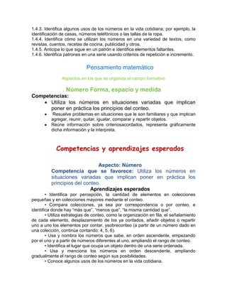 1.4.3. Identifica algunos usos de los números en la vida cotidiana; por ejemplo, la
identificación de casas, números telefónicos o las tallas de la ropa.
1.4.4. Identifica cómo se utilizan los números en una variedad de textos, como
revistas, cuentos, recetas de cocina, publicidad y otros.
1.4.5. Anticipa lo que sigue en un patrón e identifica elementos faltantes.
1.4.6. Identifica patrones en una serie usando criterios de repetición e incremento.

Pensamiento matemático
Pensamiento matemático
Aspectos en los que se organiza el campo formativo
Competencias

Número Forma, espacio y medida
Competencias:
Utiliza los números en situaciones variadas que implican
poner en práctica los principios del conteo.
Resuelve problemas en situaciones que le son familiares y que implican
agregar, reunir, quitar, igualar, comparar y repartir objetos.
Reúne información sobre criteriosacordados, representa gráficamente
dicha información y la interpreta.

Competencias y aprendizajes esperados
Aspecto: Número
Competencia que se favorece: Utiliza los números en
situaciones variadas que implican poner en práctica los
principios del conteo.
Aprendizajes esperados
• Identifica por percepción, la cantidad de elementos en colecciones
pequeñas y en colecciones mayores mediante el conteo.
• Compara colecciones, ya sea por correspondencia o por conteo, e
identifica donde hay “más que”, “menos que”, “la misma cantidad que”.
• Utiliza estrategias de conteo, como la organización en fila, el señalamiento
de cada elemento, desplazamiento de los ya contados, añadir objetos o repartir
uno a uno los elementos por contar, ysobreconteo (a partir de un número dado en
una colección, continúa contando: 4, 5, 6).
• Usa y nombra los números que sabe, en orden ascendente, empezando
por el uno y a partir de números diferentes al uno, ampliando el rango de conteo.
• Identifica el lugar que ocupa un objeto dentro de una serie ordenada.
• Usa y menciona los números en orden descendente, ampliando
gradualmente el rango de conteo según sus posibilidades.
• Conoce algunos usos de los números en la vida cotidiana.

 