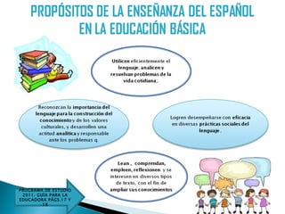 PROGRAMA DE ESTUDIO
 2011. GUÍA PARA LA
EDUCADORA PÁGS.17 Y
         18
 