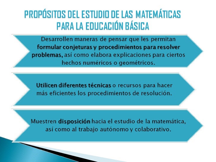 La Enseñanza De Las Matematicas En La Educacion Basica Cómo Enseñar La Enseñanza De Las Matematicas En La Educacion Basica Cómo Enseñar