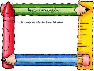 Área- dimensión
- Se trabaja en todas las áreas del saber.