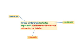 PROPOSITO Y CRITERIOS