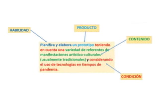 PROPOSITO Y CRITERIOS