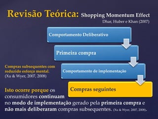 Revisão Teórica: Shopping Momentum Effect
Isto ocorre porque os
consumidores continuam
no modo de implementação gerado pela primeira compra e
não mais deliberaram compras subsequentes. (Xu & Wyer, 2007, 2008).
Comportamento Deliberativo
Primeira compra
Comportamento de implementação
Compras seguintes
Dhar, Huber e Khan (2007)
Compras subsequentes com
reduzido esforço mental.
(Xu & Wyer, 2007, 2008)
 