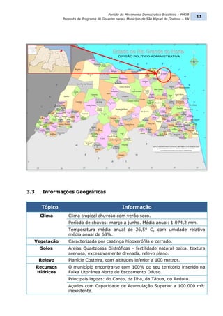 Partido do Movimento Democrático Brasileiro – PMDB
                                                                                                  11
                 Proposta de Programa de Governo para o Município de São Miguel do Gostoso – RN




3.3     Informações Geográficas


        Tópico                                       Informação
       Clima        Clima tropical chuvoso com verão seco.
                    Período de chuvas: março a junho. Média anual: 1.074,2 mm.
                    Temperatura média anual de 26,5° C, com umidade relativa
                    média anual de 68%.
  Vegetação         Caracterizada por caatinga hipoxerófila e cerrado.
       Solos        Areias Quartzosas Distróficas - fertilidade natural baixa, textura
                    arenosa, excessivamente drenada, relevo plano.
       Relevo       Planície Costeira, com altitudes inferior a 100 metros.
      Recursos      O município encontra-se com 100% do seu território inserido na
      Hídricos      Faixa Litorânea Norte de Escoamento Difuso.
                    Principais lagoas: do Canto, da Ilha, da Tábua, do Reduto.
                    Açudes com Capacidade de Acumulação Superior a 100.000 m³:
                    inexistente.
 