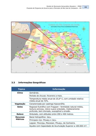 Partido do Movimento Democrático Brasileiro – PMDB
                                                                                                  11
                 Proposta de Programa de Governo para o Município de São José do Campestre – RN




3.3     Informações Geográficas


        Tópico                                       Informação
       Clima         Semiárido.
                     Período de chuvas: fevereiro a maio.
                     Temperatura média anual de 25,6° C, com umidade relativa
                     média anual de 72%.
  Vegetação          Caracterizada por caatinga hipoxerófila.
       Solos         Regossol Eutrófico com Fragipan - fertilidade natural média,
                     textura arenosa, relevo suave ondulado, medianamente
                     profundo, bem drenado, susceptível a erosão.
       Relevo        Ondulado, com altitudes entre 200 e 400 metros.
      Recursos       Bacia hidrográfica: Jacu.
      Hídricos       Principais rios: Pituaçu e Jacu.
                     Lagoas: Mulungu, Macassar, Pituaçu, da Cachoeira.
                     Açudes com Capacidade de Acumulação Superior a 100.000 m³:
 
