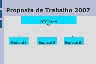 Proposta de Trabalho 2007 NTE Betim Regional I Regional II Regional III 
