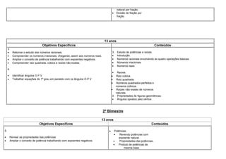 natural por fração.
• Divisão de fração por
fração.
13 anos
Objetivos Específicos Conteúdos
3
• Retornar o estudo dos números racionais.
• Compreender os números irracionais, chegando, assim aos números reais.
• Ampliar o conceito de potência trabalhando com expoentes negativos.
• Compreender raiz quadrada, cúbica e raízes não exatas.
4.
• Identificar ângulos O.P.V
• Trabalhar equações do 1º grau em paralelo com os ângulos O.P.V
3. Estudo de potências e raízes.
• Introdução.
• Números racionais envolvendo às quatro operações básicas.
• Números irracionais.
• Números reais.
• Raízes.
• Raiz cúbica.
• Raiz quadrada.
• Números quadrados perfeitos e
números cúbicos.
• Raízes não exatas de números
naturais.
4. Propriedades de figuras geométricas.
• Ângulos opostos pelo vértice.
2º Bimestre
13 anos
Objetivos Específicos Conteúdos
5.
• Revisar as propriedades das potências
• Ampliar o conceito de potência trabalhando com expoentes negativos.
• Potências.
• Revendo potências com
expoente natural.
• Propriedades das potências.
• Produto de potências de
mesma base.
 