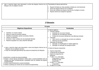 • Usar o raciocínio lógico para demonstrar a soma dos ângulos internos de um
triângulo e de um polígono convexo.
Propriedades de figuras geométricas.
• Ângulos formados por retas paralelas cortadas por uma transversal.
• Soma dos ângulos internos de um triângulo.
• Soma das medidas dos ângulos internos de um polígono convexo.
• Ângulos internos em polígonos regulares.
3º Bimestre
13 anos
Objetivos Específicos Conteúdos
8.
• Identificar um produto notável.
• Aplicar os casos de produtos notáveis.
• Simplificar expressões usando os produtos notáveis.
• Fatorar um polinômio.
• Encontrar o valor numérico de uma expressão fatorada.
• Resolver equações do 2º grau utilizando fatoração.
9.
• Usar o raciocínio lógico para demonstrar a soma dos ângulos internos de um
triângulo e de um polígono convexo.
• Fazer as construções geométricas dos casos de congruência de triângulos.
• Aprofundar o conceito de proporcionalidade.
• Ampliar e reduzir figuras percebendo nestes casos a proporcionalidade entre as
medidas dos lados correspondentes e igualdade entre as medidas dos ângulos
correspondentes.
• Verificar experimentalmente a proporcionalidade.
• Verificar a presença do número de ouro através de experimentos.
8. Cálculo algébrico
• Produtos notáveis.
• Quadrado de uma soma indicada.
• Quadrado de uma diferença indicada.
• Produto de uma soma indicada por uma diferença indicada.
• Fatoração.
• Fator comum ou colocação de um termo em evidência.
• Diferença de dois quadrados.
• Aplicações de fatoração.
• Aplicação na simplificação de frações algébricas.
• Aplicação na resolução de equaçào-produto.
9. Estudo de figuras congruentes
• Figuras congruentes.
• Congruências de triângulos.
• Casos de congruência de
triângulos.
• 1º caso: L A L ( dois lados
congruentes e o ângulo
formado por eles
congruentes ).
• 2º caso: L L L ( três lados
congruentes ) .
• 3º caso: A L A ( dois
 