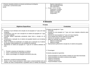 • Resolver situações-problema envolvendo semelhança de triângulos.
• Aprofundar o conhecimento sobre
escala.
ângulos congruentes e o
lado compreendido entre
eles congruentes ).
• 4º caso: L Aa Ao ( um lado
congruente, um ângulo
adjacente e o ângulo
oposto a esse lado
congruentes ).
4º Bimestre
13 anos
Objetivos Específicos Conteúdos
10.
• Identificar um par ordenado como solução de uma equação do 1º grau com duas
incógnitas.
• Compreender o que vem a ser a solução de um sistema de equações do 1º grau
com duas incógnitas.
• Completar tabelas organizadas percebendo desta forma a solução de um
sistema.
• Compreender a resolução de um sistema de equações fazendo uso da balança
de dois pratos.
• Utilizar os métodos da substituição e da adição para a resolução de um sistema
de equações, desencadeados por uma variedade de problemas.
• Representar um sistema de equações do 1º grau em um sistema cartesiano de
eixos.
11.
• Perceber a presença da matemática no cotidiano.
• Iniciar o conhecimento da matemática financeira.
• Aplicar a porcentagem em situações comerciais do dia-a-dia.
12.
• Aprofundar o conceito de proporcionalidade.
• Ampliar e reduzir figuras percebendo nestes casos a proporcionalidade entre as
medidas dos lados correspondentes e igualdade entre as medidas dos ângulos
10.Sistema de equação do 1º grau.
• Introdução.
• Soluções de uma equação do 1º grau com duas incógnitas utilizando pares
ordenados.
• Sistemas de duas equações do 1º grau com duas incógnitas.
• Uso de tabelas para resolver sistemas de equações.
• Sistemas de equações e equilíbrio na balança.
• Método de resolução de problemas.
• Método da substituição.
• Método da adição.
• Representando graficamente a solução de um sistema de equações.
11. Porcentagem
12.Usando proporção em geometria.
• Proporcionalidade em retas paralelas cortadas por duas retas transversais.
• Proporcionalidade entre altura e sombra de dois objetos.
• Polígonos semelhantes.
• Triângulos semelhantes.
• Proporcionalidade e escala.
 