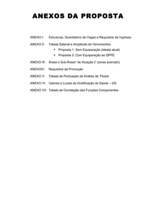 ANEXOS DA PROPOSTA


ANEXO I:     Estruturas, Quantitativo de Vagas e Requisitos de Ingresso

ANEXO II:    Tabela Salarial...