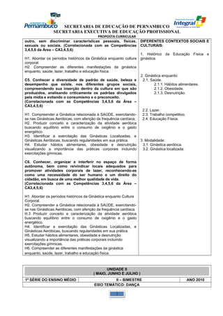 SECRETARIA DE EDUCAÇÃO DE PERNAMBUCO 
SECRETARIA EXECUTIVA DE EDUCAÇÃO PROFISSIONAL 
PROPOSTA CURRICULAR 
outro, sem discriminar características pessoais, físicas, 
sexuais ou sociais. (Correlacionada com as Competências 
3,4,5,6 da Área – CA3,4,5,6) 
H1. Abordar os períodos históricos da Ginástica enquanto cultura 
corporal. 
H2. Compreender as diferentes manifestações da ginástica 
enquanto, saúde, lazer, trabalho e educação física. 
C5. Conhecer a diversidade de padrão de saúde, beleza e 
desempenho que existe, nos diferentes grupos sociais, 
compreendendo sua inserção dentro da cultura em que são 
produzidos, analisando criticamente os padrões divulgados 
pela mídia e evitando o consumismo e o preconceito. 
(Correlacionada com as Competências 3,4,5,6 da Área – 
CA3,4,5,6) 
H1. Compreender a Ginástica relacionada à SAÚDE, exercitando-se 
nas Ginásticas Aeróbicas, com aferição da frequência cardíaca; 
H2. Produzir conceito e caracterização da atividade aeróbica 
buscando equilíbrio entre o consumo de oxigênio e o gasto 
energético. 
H3. Identificar a exercitação das Ginásticas Localizadas, e 
Ginásticas Aeróbicas, buscando regularidades em sua prática. 
H4. Estudar hábitos alimentares, obesidade e desnutrição 
visualizando a importância das práticas corporais incluindo 
exercitações gímnicas. 
C6. Conhecer, organizar e interferir no espaço de forma 
autônoma, bem como reivindicar locais adequados para 
promover atividades corporais de lazer, reconhecendo-as 
como uma necessidade do ser humano e um direito do 
cidadão, em busca de uma melhor qualidade de vida. 
(Correlacionada com as Competências 3,4,5,6 da Área – 
CA3,4,5,6) 
H1. Abordar os períodos históricos da Ginástica enquanto Cultura 
Corporal. 
H2. Compreender a Ginástica relacionada à SAÚDE, exercitando-se 
nas Ginásticas Aeróbicas, com aferição da frequência cardíaca. 
H.3 Produzir conceito e caracterização da atividade aeróbica 
buscando equilíbrio entre o consumo de oxigênio e o gasto 
energético. 
H4. Identificar a exercitação das Ginásticas Localizadas, e 
Ginásticas Aeróbicas, buscando regularidades em sua prática. 
H5. Estudar hábitos alimentares, obesidade e desnutrição 
visualizando a importância das práticas corporais incluindo 
exercitações gímnicas. 
H6. Compreender as diferentes manifestações da ginástica 
enquanto, saúde, lazer, trabalho e educação física. 
DIFERENTES CONTEXTOS SOCIAIS E 
CULTURAIS: 
1. Histórico da Educação Física e 
ginástica. 
2. Ginástica enquanto: 
2.1. Saúde. 
2.1.1. Hábitos alimentares. 
2.1.2. Obesidade. 
2.1.3. Desnutrição. 
2.2. Lazer. 
2.3. Trabalho competitivo. 
2.4. Educação Física. 
3. Modalidade: 
3.1. Ginástica aeróbica. 
3.2. Ginástica localizada. 
UNIDADE II 
( MAIO, JUNHO E JULHO ) 
1ª SÉRIE DO ENSINO MÉDIO II – BIMESTRE ANO 2010 
EIXO TEMÁTICO: DANÇA 
1 
 
