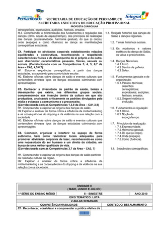 SECRETARIA DE EDUCAÇÃO DE PERNAMBUCO 
SECRETARIA EXECUTIVA DE EDUCAÇÃO PROFISSIONAL 
PROPOSTA CURRICULAR 
coreográficos, espetáculos, audições, festivais, ensaios. 
H.3. Compreender a diferenciação dos fundamentos e regulação das 
danças (ritmo, noção de espaço/tempo), dos princípios de realização 
das danças (expressividade, harmonia gestual), do que (o corpo), 
onde (espaço) e como (fluência) se dança as manifestações 
coreográficas estudadas. 
C4. Participar de atividades corporais estabelecendo relações 
equilibradas e construtivas, reconhecendo e respeitando 
características físicas e de desempenho de si próprio e do outro, 
sem discriminar características pessoais, físicas, sexuais ou 
sociais. (Correlacionada com as Competências 3, 4, 5, 6,7 da 
Área – CA3, 4,5,6,7) 
H1. Elaborar sequências coreográficas, a partir das danças 
estudadas, extrapolando para comunidade escolar. 
H2. Elaborar oficinas sobre danças de salão e eventos culturais que 
contemplem diversos tipos de danças estudadas culminando com 
apresentações. 
C5. Conhecer a diversidade de padrão de saúde, beleza e 
desempenho que existe, nos diferentes grupos sociais, 
compreendendo sua inserção dentro da cultura em que são 
produzidos, analisando criticamente os padrões divulgados pela 
mídia e evitando o consumismo e o preconceito. 
(Correlacionada com as Competências 1,3,9 da Área – CA1,3,9) 
H1. Compreender e explicar as origens das danças de salão. 
H2.Explicar e analisar de forma crítica a influência da mídia/marketing 
e as consequências do dopping e da violência na sua relação com a 
sociedade. 
H3. Elaborar oficinas sobre danças de salão e eventos culturais que 
contemplem diversos tipos de danças estudadas culminando com 
apresentações. 
C6. Conhecer, organizar e interferir no espaço de forma 
autônoma, bem como reivindicar locais adequados para 
promover atividades corporais de lazer, reconhecendo-as como 
uma necessidade do ser humano e um direito do cidadão, em 
busca de uma melhor qualidade de vida. 
(Correlacionada com as Competências 3,7 da Área – CA3, 7) 
H1. Compreender e explicar as origens das danças de salão partindo 
da realidade cultural da região. 
H2. Explicar e analisar de forma crítica a influência da 
mídia/marketing e as consequências do dopping e da violência na sua 
relação com a sociedade. 
1.1. Resgate histórico das danças de 
Salão e danças regionais. 
1.2. Temas históricos sociais. 
1.3. Os modismos e valores 
estéticos da dança de Salão, 
os tabus e preconceitos. 
1.4. Danças Nacionais. 
1.4.1.Forró. 
1.4.2.Samba de gafieira. 
1.4.3.Salsa. 
1.5. Fundamentos gestuais e de 
organização: 
1.5.1.Passos; técnicas; 
desenhos 
coreográficos; 
espetáculos; audições; 
festivais; ensaios. 
1.5.2.Origem histórica e 
evolução. 
1.6. Fundamentos e regulação: 
1.6.1.Ritmo. 
1.6.2.Noção de 
espaço/tempo. 
1.7. Princípios de realização: 
1.7.1.Expressividade. 
1.7.2.Harmonia gestual. 
1.7.3.Do que (o corpo). 
1.7.4.Onde (espaço). 
1.7.5.Como (fluência). 
1.8. Sequências coreográficas. 
UNIDADE II 
( MAIO, JUNHO E JULHO ) 
1ª SÉRIE DO ENSINO MÉDIO II – BIMESTRE ANO 2010 
EIXO TEMÁTICO: LUTA 
2 AULAS SEMANAIS 
COMPETÊNCIA/HABILIDADE CONTEÚDO/ DETALHAMENTO 
C1. Reconhecer, considerar e compreender a prática efetiva da 
1 
 