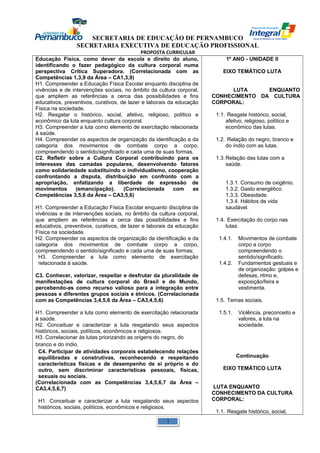 SECRETARIA DE EDUCAÇÃO DE PERNAMBUCO 
SECRETARIA EXECUTIVA DE EDUCAÇÃO PROFISSIONAL 
PROPOSTA CURRICULAR 
Educação Física, como dever da escola e direito do aluno, 
identificando o fazer pedagógico da cultura corporal numa 
perspectiva Crítica Superadora. (Correlacionada com as 
Competências 1,3,9 da Área – CA1,3,9) 
H1. Compreender a Educação Física Escolar enquanto disciplina de 
vivências e de intervenções sociais, no âmbito da cultura corporal, 
que ampliem as referências a cerca das possibilidades e fins 
educativos, preventivos, curativos, de lazer e laborais da educação 
Física na sociedade. 
H2. Resgatar o histórico, social, afetivo, religioso, político e 
econômico da luta enquanto cultura corporal. 
H3. Compreender a luta como elemento de exercitação relacionada 
à saúde. 
H4. Compreender os aspectos de organização da identificação e da 
categoria dos movimentos de combate corpo a corpo, 
compreendendo o sentido/significado e cada uma de suas formas. 
C2. Refletir sobre a Cultura Corporal contribuindo para os 
interesses das camadas populares, desenvolvendo fatores 
como solidariedade substituindo o individualismo, cooperação 
confrontando a disputa, distribuição em confronto com a 
apropriação, enfatizando a liberdade de expressão de 
movimentos (emancipação). (Correlacionada com as 
Competências 3,5,6 da Área – CA3,5,6) 
H1. Compreender a Educação Física Escolar enquanto disciplina de 
vivências e de intervenções sociais, no âmbito da cultura corporal, 
que ampliem as referências a cerca das possibilidades e fins 
educativos, preventivos, curativos, de lazer e laborais da educação 
Física na sociedade. 
H2. Compreender os aspectos de organização da identificação e da 
categoria dos movimentos de combate corpo a corpo, 
compreendendo o sentido/significado e cada uma de suas formas; 
H3. Compreender a luta como elemento de exercitação 
relacionada à saúde. 
C3. Conhecer, valorizar, respeitar e desfrutar da pluralidade de 
manifestações de cultura corporal do Brasil e do Mundo, 
percebendo-as como recurso valioso para a integração entre 
pessoas e diferentes grupos sociais e étnicos. (Correlacionada 
com as Competências 3,4,5,6 da Área – CA3,4,5,6) 
H1. Compreender a luta como elemento de exercitação relacionada 
à saúde. 
H2. Conceituar e caracterizar a luta resgatando seus aspectos 
históricos, sociais, políticos, econômicos e religiosos. 
H3. Correlacionar às lutas priorizando as origens do negro, do 
branco e do índio. 
C4. Participar de atividades corporais estabelecendo relações 
equilibradas e construtivas, reconhecendo e respeitando 
características físicas e de desempenho de si próprio e do 
outro, sem discriminar características pessoais, físicas, 
sexuais ou sociais. 
(Correlacionada com as Competências 3,4,5,6,7 da Área – 
CA3,4,5,6,7) 
H1. Conceituar e caracterizar a luta resgatando seus aspectos 
históricos, sociais, políticos, econômicos e religiosos. 
1º ANO - UNIDADE II 
EIXO TEMÁTICO LUTA 
LUTA ENQUANTO 
CONHECIMENTO DA CULTURA 
CORPORAL: 
1.1. Resgate histórico, social, 
afetivo, religioso, político e 
econômico das lutas. 
1.2. Relação do negro, branco e 
do índio com as lutas. 
1.3.Relação das lutas com a 
saúde. 
1.3.1. Consumo de oxigênio. 
1.3.2. Gasto energético. 
1.3.3. Obesidade. 
1.3.4. Hábitos de vida 
saudável. 
1.4. Exercitação do corpo nas 
lutas. 
1.4.1. Movimentos de combate 
corpo a corpo 
compreendendo o 
sentido/significado. 
1.4.2. Fundamentos gestuais e 
de organização: golpes e 
defesas, ritmo e, 
exposição/feira e 
vestimenta. 
1.5. Temas sociais. 
1.5.1. Violência, preconceito e 
valores, a luta na 
sociedade. 
Continuação 
EIXO TEMÁTICO LUTA 
LUTA ENQUANTO 
CONHECIMENTO DA CULTURA 
CORPORAL: 
1.1. Resgate histórico, social, 
1 
 