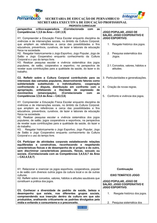 SECRETARIA DE EDUCAÇÃO DE PERNAMBUCO 
SECRETARIA EXECUTIVA DE EDUCAÇÃO PROFISSIONAL 
PROPOSTA CURRICULAR 
perspectiva crítico-superadora. (Correlacionada com as 
Competências 1,3,9 da Área – CA1,3,9) 
H1. Compreender a Educação Física Escolar enquanto disciplina de 
vivências e de intervenções sociais, no âmbito da Cultura Corporal, 
que ampliem as referências a cerca das possibilidades e fins 
educativos, preventivos, curativos, de lazer e laborais da educação 
física na sociedade. 
H2. Resgatar historicamente o Jogo Esportivo, Jogo Popular, Jogo de 
Salão e Jogo Cooperativo enquanto conhecimento da Cultura 
Corporal e o uso do tempo livre. 
H3. Realizar pesquisa escolar e vivência sistemática dos jogos 
populares, de salão, cooperativo e esportivo, na perspectiva de 
revelar suas contribuições para a qualidade da saúde, do lazer e do 
trabalho. 
C2. Refletir sobre a Cultura Corporal contribuindo para os 
interesses das camadas populares, desenvolvendo fatores como 
solidariedade substituindo o individualismo, cooperação 
confrontando a disputa, distribuição em confronto com a 
apropriação, enfatizando a liberdade de expressão de 
movimentos (emancipação). (Correlacionada com as 
Competências 3,5,6 da Área – CA3,5,6) 
H1. Compreender a Educação Física Escolar enquanto disciplina de 
vivências e de intervenções sociais, no âmbito da Cultura Corporal, 
que ampliem as referências a cerca das possibilidades e fins 
educativos, preventivos, curativos, de lazer e laborais da educação 
física na sociedade. 
H2. Realizar pesquisa escolar e vivência sistemática dos jogos 
populares, de salão, jogos cooperativos e esportivos, na perspectiva 
de revelar suas contribuições para a qualidade da saúde, do lazer e 
do trabalho. 
H3. . Resgatar historicamente o Jogo Esportivo, Jogo Popular, Jogo 
de Salão e Jogo Cooperativo enquanto conhecimento da Cultura 
Corporal e o uso do tempo livre. 
C4. Participar de atividades corporais estabelecendo relações 
equilibradas e construtivas, reconhecendo e respeitando 
características físicas e de desempenho de si próprio e do outro, 
sem discriminar características pessoais, físicas, sexuais ou 
sociais. (Correlacionada com as Competências 3,4,5,6,7 da Área 
– CA3,4,5,6,7) 
H1. Relacionar e vivenciar os jogos esportivos, cooperativos, popular 
e de salão com diversos outros jogos da cultura local e os de outras 
culturas. 
H2. Refletir sobre conceitos, valores, hábitos e atitudes saudáveis que 
constituem a prática dos jogos. 
C5. Conhecer a diversidade de padrão de saúde, beleza e 
desempenho que existe, nos diferentes grupos sociais, 
compreendendo sua inserção dentro da cultura em que são 
produzidos, analisando criticamente os padrões divulgados pela 
mídia e evitando o consumismo e o preconceito. 
JOGO POPULAR, JOGO DE 
SALÃO, JOGO COOPERATIVO E 
JOGO ESPORTIVO. 
1. Resgate histórico dos jogos. 
2. Pesquisa sistemática dos 
Jogos. 
2.1.Conceitos, valores, hábitos e 
atitudes. 
3. Particularidades e generalizações. 
4. Criação de novas regras. 
5. Confronto e vivência dos jogos. 
Continuação 
EIXO TEMÁTICO JOGO 
JOGO POPULAR, JOGO DE 
SALÃO, JOGO COOPERATIVO E 
JOGO ESPORTIVO. 
1. Resgate histórico dos jogos. 
2. Pesquisa sistemática dos 
1 
 