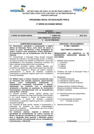 SECRETARIA DE EDUCAÇÃO DE PERNAMBUCO 
SECRETARIA EXECUTIVA DE EDUCAÇÃO PROFISSIONAL 
PROPOSTA CURRICULAR 
PROGRAMA ANUAL DE EDUCAÇÃO FÍSICA 
2ª SÉRIE DO ENSINO MÉDIO 
UNIDADE I 
(FEVEREIRO, MARÇO e ABRIL) 
2ª SÉRIE DO ENSINO MÉDIO I – BIMESTRE ANO 2010 
EIXO TEMÁTICO: GINÁSTICA 
2 AULAS SEMANAIS 
COMPETÊNCIA/HABILIDADE CONTEÚDO / DETALHAMENTO 
C1. Reconhecer, considerar e compreender a prática 
efetiva da Educação Física, como dever da escola e 
direito do aluno, identificando o fazer pedagógico da 
cultura corporal numa perspectiva Crítica Superadora. 
(Correlacionada com as Competências 3,5,8 da Área – 
CA3,5,8) 
H1. Compreender a Educação Física Escolar enquanto 
disciplina de vivências e de intervenções sociais, no âmbito 
da Cultura Corporal, que ampliem as referências a cerca das 
possibilidades e fins educativos, preventivos, curativos, de 
lazer e laborais da educação Física na sociedade. 
H2. Abordar conceitos, valores, hábitos, atitudes que 
constituem a ginástica nas aulas de Educação Física Escolar 
e em outros espaços e tempos da prática corporal, 
particularizando o estudo da Ginástica Localizada 
confrontando a resistência orgânica geral com a resistência 
muscular localizada. 
C2. Refletir sobre a Cultura Corporal contribuindo para 
os interesses das camadas populares, desenvolvendo 
fatores como solidariedade substituindo o 
individualismo, cooperação confrontando a disputa, 
distribuição em confronto com a apropriação, 
enfatizando a liberdade de expressão de movimentos 
(emancipação). (Correlacionada com as Competências 
3,5,6 da Área – CA3,5,6) 
H1 Abordar conceitos, valores, hábitos, atitudes que 
constituem a ginástica nas aulas de Educação Física Escolar 
e em outros espaços e tempos da prática corporal, 
particularizando o estudo da Ginástica Localizada 
confrontando a resistência orgânica geral com a resistência 
muscular localizada. 
H2. Produção de texto escrito, visando à compreensão e 
explicação da Ginástica de forma contextualizada, 
reorganizar o conteúdo, apresentando uma nova síntese 
para a comunidade escolar. 
C3. Conhecer, valorizar, respeitar e desfrutar da 
pluralidade de manifestações de cultura corporal do 
Brasil e do Mundo, percebendo-as como recurso valioso 
para a integração entre pessoas e diferentes grupos 
sociais e étnicos. (Correlacionada com as Competências 
3,4,5,6 da Área – CA3,4,5,6) 
2ª ANO – UNIDADE I 
EIXO TEMÁTICO GINÁSTICA 
MODALIDADES DA GINÁSTICA E OS 
DIFERENTES CONTEXTOS SOCIAIS E 
CULTURAIS: 
1. Reflexão sobre ginástica: 
1.1 Conceitos. 
1.2 Valores. 
1.3 Hábitos. 
1.4 Atitudes. 
2. Ginástica nas aulas de Educação Física e 
em outros espaços. 
3. Modalidade: 
3.1 Ginástica localizada. 
3.2 Resistência orgânica geral. 
3.3 Resistência muscular localizada. 
4. Ginástica Artística, Ginástica Rítmica, 
Ginástica Acrobática, Ginástica Aeróbica e 
Ginástica Localizada: 
4.1 Reconhecimento das regularidades 
subjacentes. 
4.2 Contextualização da Ginástica: 
4.2.1 Produção de texto. 
5. Sequências ginásticas. 
Continuação 
1 
 