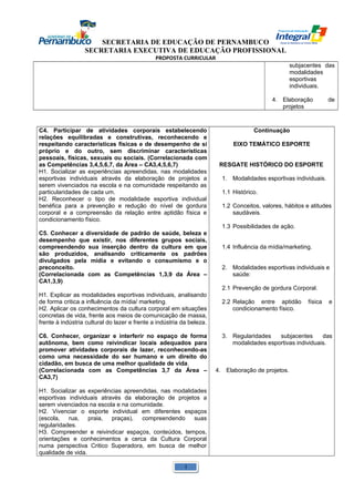 SECRETARIA DE EDUCAÇÃO DE PERNAMBUCO 
SECRETARIA EXECUTIVA DE EDUCAÇÃO PROFISSIONAL 
PROPOSTA CURRICULAR 
subjacentes das 
modalidades 
esportivas 
individuais. 
4. Elaboração de 
projetos 
C4. Participar de atividades corporais estabelecendo 
relações equilibradas e construtivas, reconhecendo e 
respeitando características físicas e de desempenho de si 
próprio e do outro, sem discriminar características 
pessoais, físicas, sexuais ou sociais. (Correlacionada com 
as Competências 3,4,5,6,7, da Área – CA3,4,5,6,7) 
H1. Socializar as experiências apreendidas, nas modalidades 
esportivas individuais através da elaboração de projetos a 
serem vivenciados na escola e na comunidade respeitando as 
particularidades de cada um. 
H2. Reconhecer o tipo de modalidade esportiva individual 
benéfica para a prevenção e redução do nível de gordura 
corporal e a compreensão da relação entre aptidão física e 
condicionamento físico. 
C5. Conhecer a diversidade de padrão de saúde, beleza e 
desempenho que existir, nos diferentes grupos sociais, 
compreendendo sua inserção dentro da cultura em que 
são produzidos, analisando criticamente os padrões 
divulgados pela mídia e evitando o consumismo e o 
preconceito. 
(Correlacionada com as Competências 1,3,9 da Área – 
CA1,3,9) 
H1. Explicar as modalidades esportivas individuais, analisando 
de forma critica a influência da mídia/ marketing. 
H2. Aplicar os conhecimentos da cultura corporal em situações 
concretas de vida, frente aos meios de comunicação de massa, 
frente à indústria cultural do lazer e frente a indústria da beleza. 
C6. Conhecer, organizar e interferir no espaço de forma 
autônoma, bem como reivindicar locais adequados para 
promover atividades corporais de lazer, reconhecendo-as 
como uma necessidade do ser humano e um direito do 
cidadão, em busca de uma melhor qualidade de vida. 
(Correlacionada com as Competências 3,7 da Área – 
CA3,7) 
H1. Socializar as experiências apreendidas, nas modalidades 
esportivas individuais através da elaboração de projetos a 
serem vivenciados na escola e na comunidade. 
H2. Vivenciar o esporte individual em diferentes espaços 
(escola, rua, praia, praças), compreendendo suas 
regularidades. 
H3. Compreender e reivindicar espaços, conteúdos, tempos, 
orientações e conhecimentos a cerca da Cultura Corporal 
numa perspectiva Critico Superadora, em busca de melhor 
qualidade de vida. 
Continuação 
EIXO TEMÁTICO ESPORTE 
RESGATE HISTÓRICO DO ESPORTE 
1. Modalidades esportivas individuais. 
1.1 Histórico. 
1.2 Conceitos, valores, hábitos e atitudes 
saudáveis. 
1.3 Possibilidades de ação. 
1.4 Influência da mídia/marketing. 
2. Modalidades esportivas individuais e 
saúde: 
2.1 Prevenção de gordura Corporal. 
2.2 Relação entre aptidão física e 
condicionamento físico. 
3. Regularidades subjacentes das 
modalidades esportivas individuais. 
4. Elaboração de projetos. 
1 
 