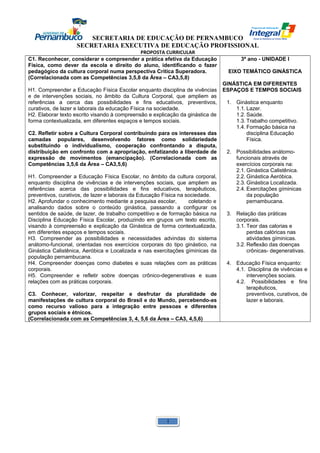 SECRETARIA DE EDUCAÇÃO DE PERNAMBUCO 
SECRETARIA EXECUTIVA DE EDUCAÇÃO PROFISSIONAL 
PROPOSTA CURRICULAR 
C1. Reconhecer, considerar e compreender a prática efetiva da Educação 
Física, como dever da escola e direito do aluno, identificando o fazer 
pedagógico da cultura corporal numa perspectiva Crítica Superadora. 
(Correlacionada com as Competências 3,5,8 da Área – CA3,5,8) 
H1. Compreender a Educação Física Escolar enquanto disciplina de vivências 
e de intervenções sociais, no âmbito da Cultura Corporal, que ampliem as 
referências a cerca das possibilidades e fins educativos, preventivos, 
curativos, de lazer e laborais da educação Física na sociedade. 
H2. Elaborar texto escrito visando à compreensão e explicação da ginástica de 
forma contextualizada, em diferentes espaços e tempos sociais. 
C2. Refletir sobre a Cultura Corporal contribuindo para os interesses das 
camadas populares, desenvolvendo fatores como solidariedade 
substituindo o individualismo, cooperação confrontando a disputa, 
distribuição em confronto com a apropriação, enfatizando a liberdade de 
expressão de movimentos (emancipação). (Correlacionada com as 
Competências 3,5,6 da Área – CA3,5,6) 
H1. Compreender a Educação Física Escolar, no âmbito da cultura corporal, 
enquanto disciplina de vivências e de intervenções sociais, que ampliem as 
referências acerca das possibilidades e fins educativos, terapêuticos, 
preventivos, curativos, de lazer e laborais da Educação Física na sociedade. 
H2. Aprofundar o conhecimento mediante a pesquisa escolar, coletando e 
analisando dados sobre o conteúdo ginástica, passando a configurar os 
sentidos de saúde, de lazer, de trabalho competitivo e de formação básica na 
Disciplina Educação Física Escolar, produzindo em grupos um texto escrito, 
visando à compreensão e explicação da Ginástica de forma contextualizada, 
em diferentes espaços e tempos sociais. 
H3. Compreender as possibilidades e necessidades advindas do sistema 
anátomo-funcional, orientadas nos exercícios corporais do tipo ginástico, na 
Ginástica Calistênica, Aeróbica e Localizada e nas exercitações gíminicas da 
população pernambucana. 
H4. Compreender doenças como diabetes e suas relações com as práticas 
corporais. 
H5. Compreender e refletir sobre doenças crônico-degenerativas e suas 
relações com as práticas corporais. 
C3. Conhecer, valorizar, respeitar e desfrutar da pluralidade de 
manifestações de cultura corporal do Brasil e do Mundo, percebendo-as 
como recurso valioso para a integração entre pessoas e diferentes 
grupos sociais e étnicos. 
(Correlacionada com as Competências 3, 4, 5,6 da Área – CA3, 4,5,6) 
3º ano - UNIDADE I 
EIXO TEMÁTICO GINÁSTICA 
GINÁSTICA EM DIFERENTES 
ESPAÇOS E TEMPOS SOCIAIS 
1. Ginástica enquanto 
1.1. Lazer. 
1.2. Saúde. 
1.3. Trabalho competitivo. 
1.4. Formação básica na 
disciplina Educação 
Física. 
2. Possibilidades anátomo-funcionais 
através de 
exercícios corporais na: 
2.1. Ginástica Calistênica. 
2.2. Ginástica Aeróbica. 
2.3. Ginástica Localizada. 
2.4. Exercitações gíminicas 
da população 
pernambucana. 
3. Relação das práticas 
corporais. 
3.1. Teor das calorias e 
perdas calóricas nas 
atividades gíminicas. 
3.2. Reflexão das doenças 
crônicas- degenerativas. 
4. Educação Física enquanto: 
4.1. Disciplina de vivências e 
intervenções sociais. 
4.2. Possibilidades e fins 
terapêuticos, 
preventivos, curativos, de 
lazer e laborais. 
1 
 
