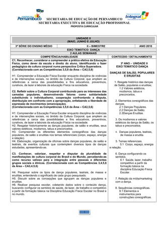 SECRETARIA DE EDUCAÇÃO DE PERNAMBUCO 
SECRETARIA EXECUTIVA DE EDUCAÇÃO PROFISSIONAL 
PROPOSTA CURRICULAR 
UNIDADE II 
(MAIO, JUNHO E JULHO) 
3ª SÉRIE DO ENSINO MÉDIO II – BIMESTRE ANO 2010 
EIXO TEMÁTICO: DANÇA 
2 AULAS SEMANAIS 
COMPETÊNCIA/HABILIDADE CONTEÚDO / DETALHAMENTO 
C1. Reconhecer, considerar e compreender a prática efetiva da Educação 
Física, como dever da escola e direito do aluno, identificando o fazer 
pedagógico da cultura corporal numa perspectiva Crítica Superadora. 
(Correlacionada com as Competências 3,5,8 da Área – CA3,5,8) 
H1. Compreender a Educação Física Escolar enquanto disciplina de vivências 
e de intervenções sociais, no âmbito da Cultura Corporal, que ampliem as 
referências a cerca das possibilidades e fins educativos, preventivos, 
curativos, de lazer e laborais da educação Física na sociedade. 
C2. Refletir sobre a Cultura Corporal contribuindo para os interesses das 
camadas populares, desenvolvendo fatores como solidariedade 
substituindo o individualismo, cooperação confrontando a disputa, 
distribuição em confronto com a apropriação, enfatizando a liberdade de 
expressão de movimentos (emancipação). 
(Correlacionada com as Competências 3,5,6 da Área – CA3,5,6) 
H1. Compreender a Educação Física Escolar enquanto disciplina de vivências 
e de intervenções sociais, no âmbito da Cultura Corporal, que ampliem as 
referências a cerca das possibilidades e fins educativos, preventivos, 
curativos, de lazer e laborais da educação Física na sociedade. 
H2. Resgatar historicamente as danças populares, de salão e eruditas, seus 
valores estéticos, modismos, tabus e preconceitos. 
H3. Compreender os diferentes elementos coreográficos das danças 
populares, de salão e eruditas nos temas referenciais (corpo, espaço, energia 
e relação). 
H4. Elaboração, organização de oficinas sobre danças populares, de salão e 
teatrais, de eventos culturais que contemplem diversos tipos de danças 
estudadas, apresentando-as. 
C3. Conhecer, valorizar, respeitar e disputar da pluralidade de 
manifestações de cultura corporal do Brasil e do Mundo, percebendo-as 
como recurso valioso para a integração entre pessoas e diferentes 
grupos sociais e étnicos. (Correlacionada com as Competências 3,4,5,6 
da Área – CA3,4,5,6) 
H4. Pesquisar sobre os tipos de dança populares, teatrais, de massa e 
eruditas, entendendo o significado de cada grupo pesquisado. 
H5. Discutir sobre as concepções que agrupam as danças populares e 
eruditas. 
H6. Realizar pesquisa escolar, coletando dados sobre o conteúdo dança, 
buscando configurar os sentidos de saúde, de lazer, de trabalho e competitivo 
a partir da formação básica na Disciplina Educação Física Escolar no Brasil e 
no mundo. 
3º ANO - UNIDADE II 
EIXO TEMÁTICO DANÇA 
DANÇAS DE SALÃO, POPULARES 
E ERUDITAS 
1. Resgate histórico das danças 
de Salão, populares e eruditas; 
1.2 Valores estéticos, 
modismos, tabus e 
preconceitos. 
2. Elementos coreográficos das 
danças. 
2.1 Danças Populares. 
2.2 Danças de Salão. 
2.3Danças Eruditas. 
3. Os modismos e valores 
estéticos da dança de Salão, os 
tabus e preconceitos. 
4. Danças populares, teatrais, 
de massa e erudita. 
5. Temas referenciais. 
5.1 Corpo, espaço, energia 
e relação. 
6. Dança configurando os 
sentidos. 
6.1 Saúde, lazer, trabalho 
competitivo a partir da 
formação básica na 
disciplina Educação Física 
Escolar. 
7. Relação da mídia/marketing 
com a dança. 
8. Sequências coreográficas. 
8.1 Elementos e 
instrumentos para 
construções coreográficas. 
1 
 