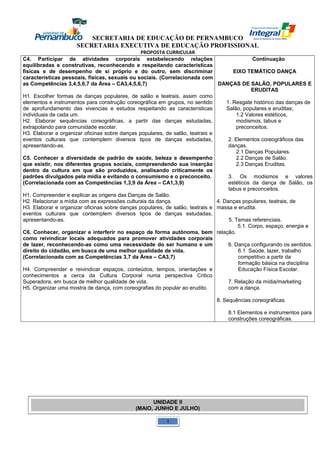 SECRETARIA DE EDUCAÇÃO DE PERNAMBUCO 
SECRETARIA EXECUTIVA DE EDUCAÇÃO PROFISSIONAL 
PROPOSTA CURRICULAR 
C4. Participar de atividades corporais estabelecendo relações 
equilibradas e construtivas, reconhecendo e respeitando características 
físicas e de desempenho de si próprio e do outro, sem discriminar 
características pessoais, físicas, sexuais ou sociais. (Correlacionada com 
as Competências 3,4,5,6,7 da Área – CA3,4,5,6,7) 
H1. Escolher formas de danças populares, de salão e teatrais, assim como 
elementos e instrumentos para construção coreográfica em grupos, no sentido 
de aprofundamento das vivencias e estudos respeitando as características 
individuais de cada um. 
H2. Elaborar sequências coreográficas, a partir das danças estudadas, 
extrapolando para comunidade escolar. 
H3. Elaborar e organizar oficinas sobre danças populares, de salão, teatrais e 
eventos culturais que contemplem diversos tipos de danças estudadas, 
apresentando-as. 
C5. Conhecer a diversidade de padrão de saúde, beleza e desempenho 
que existir, nos diferentes grupos sociais, compreendendo sua inserção 
dentro da cultura em que são produzidos, analisando criticamente os 
padrões divulgados pela mídia e evitando o consumismo e o preconceito. 
(Correlacionada com as Competências 1,3,9 da Área – CA1,3,9) 
H1. Compreender e explicar as origens das Danças de Salão. 
H2. Relacionar a mídia com as expressões culturais da dança. 
H3. Elaborar e organizar oficinas sobre danças populares, de salão, teatrais e 
eventos culturais que contemplem diversos tipos de danças estudadas, 
apresentando-as. 
C6. Conhecer, organizar e interferir no espaço de forma autônoma, bem 
como reivindicar locais adequados para promover atividades corporais 
de lazer, reconhecendo-as como uma necessidade do ser humano e um 
direito do cidadão, em busca de uma melhor qualidade de vida. 
(Correlacionada com as Competências 3,7 da Área – CA3,7) 
H4. Compreender e reivindicar espaços, conteúdos, tempos, orientações e 
conhecimentos a cerca da Cultura Corporal numa perspectiva Critico 
Superadora, em busca de melhor qualidade de vida. 
H5. Organizar uma mostra de dança, com coreografias do popular ao erudito. 
Continuação 
EIXO TEMÁTICO DANÇA 
DANÇAS DE SALÃO, POPULARES E 
ERUDITAS 
1. Resgate histórico das danças de 
Salão, populares e eruditas; 
1.2 Valores estéticos, 
modismos, tabus e 
preconceitos. 
2. Elementos coreográficos das 
danças. 
2.1 Danças Populares. 
2.2 Danças de Salão. 
2.3 Danças Eruditas. 
3. Os modismos e valores 
estéticos da dança de Salão, os 
tabus e preconceitos. 
4. Danças populares, teatrais, de 
massa e erudita. 
5. Temas referenciais. 
5.1. Corpo, espaço, energia e 
relação. 
6. Dança configurando os sentidos. 
6.1 Saúde, lazer, trabalho 
competitivo a partir da 
formação básica na disciplina 
Educação Física Escolar. 
7. Relação da mídia/marketing 
com a dança. 
8. Sequências coreográficas. 
8.1 Elementos e instrumentos para 
construções coreográficas. 
UNIDADE II 
(MAIO, JUNHO E JULHO) 
1 
 
