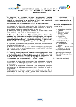 SECRETARIA DE EDUCAÇÃO DE PERNAMBUCO 
SECRETARIA EXECUTIVA DE EDUCAÇÃO PROFISSIONAL 
PROPOSTA CURRICULAR 
C4. Participar de atividades corporais estabelecendo relações 
equilibradas e construtivas, reconhecendo e respeitando características 
físicas e de desempenho de si próprio e do outro, sem discriminar 
características pessoais, físicas, sexuais ou sociais; 
(Correlacionada com as Competências 3,4,5,6,7 da Área – CA3,4,5,6,7) 
H1. Socializar as experiências apreendidas, nas modalidades esportivas 
coletivas através da elaboração de projetos a serem vivenciados na escola e 
na comunidade respeitando as particularidades de cada um. 
H2. Reconhecer o tipo de drogas mais utilizadas no esporte coletivo, seus 
efeitos colaterais e seus efeitos no rendimento esportivo. 
C5. Conhecer a diversidade de padrão de saúde, beleza e desempenho 
que existe, nos diferentes grupos sociais, compreendendo sua inserção 
dentro da cultura em que são produzidos, analisando criticamente os 
padrões divulgados pela mídia e evitando o consumismo e o preconceito. 
(Correlacionada com as Competências 1,3,9 da Área – CA1,3,9) 
H1. Explicar as modalidades esportivas coletivas, analisando de forma critica a 
influência da mídia/ marketing. 
H2. Aplicar os conhecimentos da cultura corporal em situações concretas de 
vida, frente aos meios de comunicação de massa, frente à indústria cultural do 
lazer e frente a indústria da beleza. 
C6. Conhecer, organizar e interferir no espaço de forma autônoma, bem 
como reivindicar locais adequados para promover atividades corporais 
de lazer, reconhecendo-as como uma necessidade do ser humano e um 
direito do cidadão, em busca de uma melhor qualidade de vida; 
(Correlacionada com as Competências 3,7 da Área – CA 3,7) 
H1. Socializar as experiências apreendidas, nas modalidades esportivas 
coletivas através da elaboração de projetos a serem vivenciados na escola e 
na comunidade. 
H2. Socializar as experiências apreendidas, nas modalidades esportivas 
coletivas através da elaboração de projetos a serem vivenciados na escola e 
na comunidade. 
H3. Compreender e reivindicar espaços, conteúdos, tempos, orientações e 
conhecimentos a cerca da Cultura Corporal numa perspectiva Critico-superadora, 
em busca de melhor qualidade de vida. 
Continuação 
EIXO TEMÁTICO ESPORTE 
MODALIDADES ESPORTIVAS 
COLETIVAS 
1. Modalidades esportivas 
coletivas. 
1.1 Conceitos, valores, 
hábitos e atitudes 
saudáveis. 
1.2 Influência da 
mídia/marketing. 
2. Modalidades esportivas 
coletivas e saúde: 
2.1 Consequências do 
Doping. 
2.2 Tipos e drogas mais 
utilizadas no esporte. 
2.3 Violências no esporte. 
3. Regularidades subjacentes 
das modalidades esportivas 
coletivas. 
4. Elaboração de projetos. 
1 
 