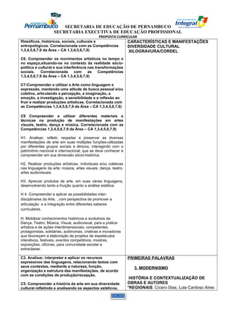 SECRETARIA DE EDUCAÇÃO DE PERNAMBUCO 
SECRETARIA EXECUTIVA DE EDUCAÇÃO PROFISSIONAL 
PROPOSTA CURRICULAR 
filosóficos, históricos, sociais, culturais e 
antropológicos. Correlacionada com as Competências 
1,3,4,5,6,7,9 da Área – CA 1,3,4,5,6,7,9) 
C6. Compreender os movimentos artísticos no tempo e 
no espaço,situando-os no contexto da realidade sócio-política 
e cultural e sua interferência nas transformações 
sociais. Correlacionada com as Competências 
1,3,4,5,6,7,9 da Área – CA 1,3,4,5,6,7,9) 
C7-Compreender e utilizar a Arte como linguagem e 
expressão, mantendo uma atitude de busca pessoal e/ou 
coletiva, articulando a percepção, a imaginação, a 
emoção, a investigação, a sensibilidade e a reflexão ao 
fruir e realizar produções artísticas. Correlacionada com 
as Competências 1,3,4,5,6,7,9 da Área – CA 1,3,4,5,6,7,9) 
C9 Compreender e utilizar diferentes materiais e 
técnicas na produção de manifestações em artes 
visuais, teatro, dança e música. Correlacionada com as 
Competências 1,3,4,5,6,7,9 da Área – CA 1,3,4,5,6,7,9) 
H1. Analisar, refletir, respeitar e preservar as diversas 
manifestações de arte em suas múltiplas funções-utilizadas 
por diferentes grupos sociais e étnicos, interagindo com o 
patrimônio nacional e internacional, que se deve conhecer e 
compreender em sua dimensão sócio-histórica. 
H2. Realizar produções artísticas, individuais e/ou coletivas 
nas linguagens da arte: música, artes visuais, dança, teatro, 
artes audiovisuais. 
H3. Apreciar produtos de arte, em suas várias linguagens, 
desenvolvendo tanto a fruição quanto a análise estética. 
. 
H 4. Compreender e aplicar as possibilidades inter-disciplinares 
da Arte, , com perspectiva de promover a 
articulação e a integração entre diferentes saberes 
curriculares. 
H. Mobilizar conhecimentos históricos e evolutivos da 
Dança, Teatro, Música, Visual, audiovisual, para a prática 
artística e de ações interdimensionais, competentes, 
protagonistas, solidárias, autônomas, criativas e inovadoras 
que favoreçam a elaboração de projetos de espetáculos 
interativos, festivais, eventos competitivos, mostras, 
exposições, oficinas, para comunidade escolar e 
extraclasse. 
CARACTERÍSTICAS E MANIFESTAÇÕES 
DIVERSIDADE CULTURAL 
XILOGRAVURA/CORDEL 
C3. Analisar, interpretar e aplicar os recursos 
expressivos das linguagens, relacionando textos com 
seus contextos, mediante a natureza, função, 
organização e estrutura das manifestações, de acordo 
com as condições de produção/recepção. 
C5. Compreender a história da arte em sua diversidade 
cultural refletindo e analisando os aspectos estéticos, 
PRIMEIRAS PALAVRAS 
3. MODERNISMO 
HISTÓRIA E CONTEXTUALIZAÇÃO DE 
OBRAS E AUTORES 
°REGIONAIS: Cícero Dias, Lula Cardoso Aires 
1 
 