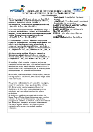 SECRETARIA DE EDUCAÇÃO DE PERNAMBUCO 
SECRETARIA EXECUTIVA DE EDUCAÇÃO PROFISSIONAL 
PROPOSTA CURRICULAR 
C5. Compreender a história da arte em sua diversidade 
cultural refletindo e analisando os aspectos estéticos, 
filosóficos, históricos, sociais, culturais e 
antropológicos. Correlacionada com as Competências 
1,3,4,5,6,7,9 da Área – CA 1,3,4,5,6,7,9) 
C6. Compreender os movimentos artísticos no tempo e 
no espaço, situando-os no contexto da realidade sócio-política 
e cultural e sua interferência nas transformações 
sociais. Correlacionada com as Competências 
1,3,4,5,6,7,9 da Área – CA 1,3,4,5,6,7,9) 
C7-Compreender e utilizar a Arte como linguagem e 
expressão, mantendo uma atitude de busca pessoal e/ou 
coletiva, articulando a percepção, a imaginação, a 
emoção, a investigação, a sensibilidade e a reflexão ao 
fruir e realizar produções artísticas. Correlacionada com 
as Competências 1,3,4,5,6,7,9 da Área – CA 1,3,4,5,6,7,9) 
C9. Compreender e utilizar diferentes materiais e 
técnicas na produção de manifestações em artes 
visuais, teatro, dança e música. Correlacionada com as 
Competências 1,3,4,5,6,7,9 da Área – CA 1,3,4,5,6,7,9) 
H1. Analisar, refletir, respeitar e preservar as diversas 
manifestações de arte em suas múltiplas funções-utilizadas 
por diferentes grupos sociais e étnicos, interagindo com o 
patrimônio nacional e internacional, que se deve conhecer e 
compreender em sua dimensão sócio-histórica. 
H2. Realizar produções artísticas, individuais e/ou coletivas 
nas linguagens da arte: música, artes visuais, dança, teatro, 
artes audiovisuais. 
H3. Apreciar produtos de arte, em suas várias linguagens, 
desenvolvendo tanto a fruição quanto a análise estética. 
H 4. Compreender e aplicar as possibilidades inter-disciplinares 
da Arte, , com perspectiva de promover a 
articulação e a integração entre diferentes saberes 
curriculares. 
H. Mobilizar conhecimentos históricos e evolutivos da 
Dança, Teatro, Música, Visual, Audiovisual, para a prática 
artística e de ações interdimensionais, competentes, 
protagonistas, solidárias, autônomas, criativas e inovadoras 
que favoreçam a elaboração de projetos de espetáculos 
interativos, festivais, eventos competitivos, mostras, 
exposições, oficinas, para comunidade escolar e 
extraclasse. 
.° NACIONAIS: Anita Malfatti, Tarsila do 
Amaral, 
° UNIVERSAIS: Victor Brecheret, Lasar Segall 
Oswald Guinde, entre outros. 
CARACTERÍSTICAS E MANIFESTAÇÕES 
DIVERSIDADE CULTURAL 
DANÇA MODERNA- Ivonne Daumerie 
TEATRO MODERNO 
MÚSICA: Heitor Villa-Lobos, Guiomar 
Novaes; 
ARQUITETURA-Antônio Garcia Moya 
1 
 