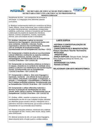 SECRETARIA DE EDUCAÇÃO DE PERNAMBUCO 
SECRETARIA EXECUTIVA DE EDUCAÇÃO PROFISSIONAL 
PROPOSTA CURRICULAR 
disciplinares da Arte, , com perspectiva de promover a 
articulação e a integração entre diferentes saberes 
curriculares. 
H. Mobilizar conhecimentos históricos e evolutivos da Dança, 
Teatro, Música, Visual, Audiovisual, para a prática artística e 
de ações interdimensionais, competentes, protagonistas, 
solidárias, autônomas, criativas e inovadoras que favoreçam 
a elaboração de projetos de espetáculos interativos, 
festivais, eventos competitivos, mostras, exposições, 
oficinas, para comunidade escolar e extraclasse. 
C3. Analisar, interpretar e aplicar os recursos 
expressivos das linguagens, relacionando textos com 
seus contextos, mediante a natureza, função, 
organização e estrutura das manifestações, de acordo 
com as condições de produção/recepção. 
Correlacionada com as Competências 5 da Área – CA 5) 
C5. Compreender a história da arte em sua diversidade 
cultural refletindo e analisando os aspectos estéticos, 
filosóficos, históricos, sociais, culturais e 
antropológicos. Correlacionada com as Competências 
1,3,4,5,6,7,9 da Área – CA 1,3,4,5,6,7,9) 
C6. Compreender os movimentos artísticos no tempo e 
no espaço, situando-os no contexto da realidade sócio-política 
e cultural e sua interferência nas transformações 
sociais. Correlacionada com as Competências 
1,3,4,5,6,7,9 da Área – CA 1,3,4,5,6,7,9) 
C7. Compreender e utilizar a Arte como linguagem e 
expressão, mantendo uma atitude de busca pessoal 
e/ou coletiva, articulando a percepção, a imaginação, a 
emoção, a investigação, a sensibilidade e a reflexão ao 
fruir e realizar produções artísticas. Correlacionada com 
as Competências 1,3,4,5,6,7,9 da Área – CA 1,3,4,5,6,7,9) 
C9. Compreender e utilizar diferentes materiais e 
técnicas na produção de manifestações em artes 
visuais, teatro, dança e música. Correlacionada com as 
Competências 1,3,4,5,6,7,9 da Área – CA 1,3,4,5,6,7,9) 
H1. Analisar, refletir, respeitar e preservar as diversas 
manifestações de arte em suas múltiplas funções utilizadas 
por diferentes grupos sociais e étnicos, interagindo com o 
patrimônio nacional e internacional, que se deve conhecer e 
compreender em sua dimensão sócio-histórica. 
H2. Realizar produções artísticas, individuais e/ou coletivas 
nas linguagens da arte: música, artes visuais, dança, teatro, 
artes audiovisuais. 
H3. Apreciar produtos de arte, em suas várias linguagens, 
desenvolvendo tanto a fruição quanto a análise estética. 
2.ARTE EGÍPCIA 
HISTÓRIA E CONTEXTUALIZAÇÃO DE 
OBRAS E AUTORES 
CARACTERÍSTICAS E MANIFESTAÇÕES 
Pintura °Escultura °Escrita °Ourivesaria 
MITOLOGIA 
ARQUITETURA 
DANÇA EGÍPCIAS: Danças rituais, Danças 
Astro teológicas,Dança do Ventre, etc. 
MÚSICA 
DIVERSIDADE CULTURAL 
POVOS E ETNIAS 
RELACIONAR COM ARTE MESOPOTÂMICA 
1 
 