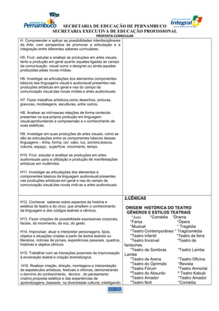 SECRETARIA DE EDUCAÇÃO DE PERNAMBUCO 
SECRETARIA EXECUTIVA DE EDUCAÇÃO PROFISSIONAL 
PROPOSTA CURRICULAR 
H. Compreender e aplicar as possibilidades interdisciplinares 
da Arte, com perspectiva de promover a articulação e a 
integração entre diferentes saberes curriculares. 
H5. Fruir, estudar e analisar as produções em artes visuais, 
tanto a produção em geral quanto aquelas ligadas ao campo 
da comunicação visual como o designer,ou ainda aquelas 
produzidas pelas novas mídias. 
H6. Investigar as articulações dos elementos componentes 
básicos das linguagens visual e audiovisual presentes nas 
produções artísticas em geral e nas do campo da 
comunicação visual,das novas mídias e artes audiovisuais 
H7. Fazer trabalhos artísticos,como desenhos, pinturas, 
gravuras, modelagens, esculturas, entre outros. 
H8. Analisar as intrínsecas relações de forma conteúdo 
presentes na sua própria produção em linguagem 
visual,aprofundando a compreensão e o conhecimento de 
suas estéticas. 
H9. Investigar em suas produções de artes visuais, como se 
dão as articulações entre os componentes básicos dessas 
linguagens – linha, forma, cor, valor, luz, sombra,textura, 
volume, espaço, superfície, movimento, tempo. 
H10. Fruir, estudar e analisar as produções em artes 
audiovisuais para a utilização e produção de manifestações 
artísticas em multimídia. 
H11. Investigar as articulações dos elementos e 
componentes básicos da linguagem audiovisual presentes 
nas produções artísticas em geral e nas do campo da 
comunicação visual,das novas midi-as e artes audiovisuais. 
H12. Conhecer saberes sobre aspectos da história e 
estética do teatro e do circo, que ampliem o conhecimento 
da linguagem e dos códigos teatrais e cênicos. 
H13. Fazer criações de possibilidade expressivas corporais, 
faciais, do movimento, da voz, do gesto. 
H14. Improvisar, atuar e interpretar personagens, tipos, 
objetos e situações criadas a partir de textos teatrais ou 
literários, notícias de jornais, experiências pessoais, quadros, 
histórias e objetos cênicos. 
H15. Trabalhar com as transições possíveis da improvisação 
à encenação teatral e criação dramatúrgica. 
.H16. Realizar criação, direção, montagens e interpretação 
de espetáculos artísticos, festivais e oficinas, demonstrando 
o domínio do conhecimento, técnico , do pensamento 
criativo,proposta estética e das experiências de 
aprendizagens ,baseada na diversidade cultural, interligando 
2.CÊNICAS 
ORIGEM HISTÓRICA DO TEATRO 
GÊNEROS E ESTILOS TEATRAIS 
°Auto °Comédia °Drama 
°Farsa °Ópera 
°Musical ° Tragédia 
°Teatro Contemporâneo ° Tragicomédia 
°Teatro infantil °Teatro de feira 
°Teatro Invisível °Teatro de 
fantoches 
°Teatro de Sombras °Teatro Lambe 
Lambe 
°Teatro de Arena °Teatro Oficina 
°Teatro do Oprimido °Revista 
°Teatro Fórum °Teatro Armorial 
°Teatro do Absurdo ° Teatro Kabuki 
°Teatro Amador °Teatro Amador 
°Teatro Noh °Comédia 
1 
 