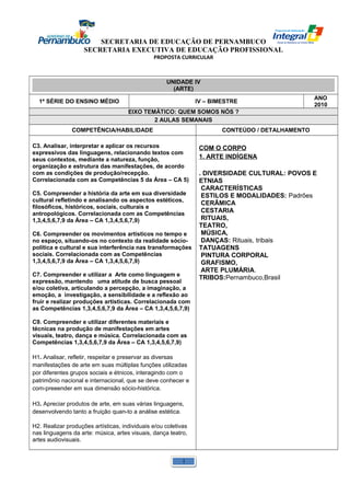 SECRETARIA DE EDUCAÇÃO DE PERNAMBUCO 
SECRETARIA EXECUTIVA DE EDUCAÇÃO PROFISSIONAL 
PROPOSTA CURRICULAR 
UNIDADE IV 
(ARTE) 
1ª SÉRIE DO ENSINO MÉDIO IV – BIMESTRE ANO 
2010 
EIXO TEMÁTICO: QUEM SOMOS NÓS ? 
2 AULAS SEMANAIS 
COMPETÊNCIA/HABILIDADE CONTEÚDO / DETALHAMENTO 
C3. Analisar, interpretar e aplicar os recursos 
expressivos das linguagens, relacionando textos com 
seus contextos, mediante a natureza, função, 
organização e estrutura das manifestações, de acordo 
com as condições de produção/recepção. 
Correlacionada com as Competências 5 da Área – CA 5) 
C5. Compreender a história da arte em sua diversidade 
cultural refletindo e analisando os aspectos estéticos, 
filosóficos, históricos, sociais, culturais e 
antropológicos. Correlacionada com as Competências 
1,3,4,5,6,7,9 da Área – CA 1,3,4,5,6,7,9) 
C6. Compreender os movimentos artísticos no tempo e 
no espaço, situando-os no contexto da realidade sócio-política 
e cultural e sua interferência nas transformações 
sociais. Correlacionada com as Competências 
1,3,4,5,6,7,9 da Área – CA 1,3,4,5,6,7,9) 
C7. Compreender e utilizar a Arte como linguagem e 
expressão, mantendo uma atitude de busca pessoal 
e/ou coletiva, articulando a percepção, a imaginação, a 
emoção, a investigação, a sensibilidade e a reflexão ao 
fruir e realizar produções artísticas. Correlacionada com 
as Competências 1,3,4,5,6,7,9 da Área – CA 1,3,4,5,6,7,9) 
C9. Compreender e utilizar diferentes materiais e 
técnicas na produção de manifestações em artes 
visuais, teatro, dança e música. Correlacionada com as 
Competências 1,3,4,5,6,7,9 da Área – CA 1,3,4,5,6,7,9) 
H1. Analisar, refletir, respeitar e preservar as diversas 
manifestações de arte em suas múltiplas funções utilizadas 
por diferentes grupos sociais e étnicos, interagindo com o 
patrimônio nacional e internacional, que se deve conhecer e 
com-preeender em sua dimensão sócio-histórica. 
H3. Apreciar produtos de arte, em suas várias linguagens, 
desenvolvendo tanto a fruição quan-to a análise estética. 
H2. Realizar produções artísticas, individuais e/ou coletivas 
nas linguagens da arte: música, artes visuais, dança teatro, 
artes audiovisuais. 
COM O CORPO 
1. ARTE INDÍGENA 
. DIVERSIDADE CULTURAL: POVOS E 
ETNIAS 
CARACTERÍSTICAS 
ESTILOS E MODALIDADES: Padrões 
CERÃMICA 
CESTARIA 
RITUAIS, 
TEATRO, 
MÚSICA, 
DANÇAS: Rituais, tribais 
TATUAGENS 
PINTURA CORPORAL 
GRAFISMO, 
ARTE PLUMÁRIA. 
TRIBOS:Pernambuco,Brasil 
1 
 