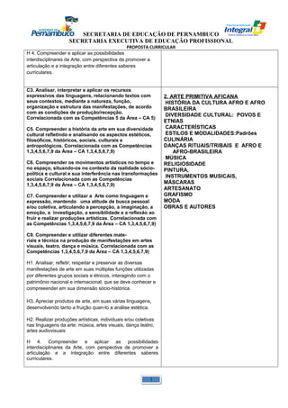 SECRETARIA DE EDUCAÇÃO DE PERNAMBUCO 
SECRETARIA EXECUTIVA DE EDUCAÇÃO PROFISSIONAL 
PROPOSTA CURRICULAR 
H 4. Compreender e aplicar as possibilidades 
interdisciplinares da Arte, com perspectiva de promover a 
articulação e a integração entre diferentes saberes 
curriculares. 
C3. Analisar, interpretar e aplicar os recursos 
expressivos das linguagens, relacionando textos com 
seus contextos, mediante a natureza, função, 
organização e estrutura das manifestações, de acordo 
com as condições de produção/recepção. 
Correlacionada com as Competências 5 da Área – CA 5) 
C5. Compreender a história da arte em sua diversidade 
cultural refletindo e analisando os aspectos estéticos, 
filosóficos, históricos, sociais, culturais e 
antropológicos. Correlacionada com as Competências 
1,3,4,5,6,7,9 da Área – CA 1,3,4,5,6,7,9) 
C6. Compreender os movimentos artísticos no tempo e 
no espaço, situando-os no contexto da realidade sócio-política 
e cultural e sua interferência nas transformações 
sociais Correlacionada com as Competências 
1,3,4,5,6,7,9 da Área – CA 1,3,4,5,6,7,9) 
C7. Compreender e utilizar a Arte como linguagem e 
expressão, mantendo uma atitude de busca pessoal 
e/ou coletiva, articulando a percepção, a imaginação, a 
emoção, a investigação, a sensibilidade e a reflexão ao 
fruir e realizar produções artísticas. Correlacionada com 
as Competências 1,3,4,5,6,7,9 da Área – CA 1,3,4,5,6,7,9) 
C9. Compreender e utilizar diferentes mate-riais 
e técnica na produção de manifestações em artes 
visuais, teatro, dança e música. Correlacionada com as 
Competências 1,3,4,5,6,7,9 da Área – CA 1,3,4,5,6,7,9) 
H1. Analisar, refletir, respeitar e preservar as diversas 
manifestações de arte em suas múltiplas funções utilizadas 
por diferentes grupos sociais e étnicos, interagindo com o 
patrimônio nacional e internacional, que se deve conhecer e 
compreeender em sua dimensão sócio-histórica. 
H3. Apreciar produtos de arte, em suas várias linguagens, 
desenvolvendo tanto a fruição quan-to a análise estética. 
H2. Realizar produções artísticas, individuais e/ou coletivas 
nas linguagens da arte: música, artes visuais, dança teatro, 
artes audiovisuais 
H 4. Compreender e aplicar as possibilidades 
interdisciplinares da Arte, com perspectiva de promover a 
articulação e a integração entre diferentes saberes 
curriculares. 
2. ARTE PRIMITIVA AFICANA 
HISTÓRIA DA CULTURA AFRO E AFRO 
BRASILEIRA 
DIVERSIDADE CULTURAL: POVOS E 
ETNIAS 
CARACTERÍSTICAS 
ESTILOS E MODALIDADES:Padrões 
CULINÁRIA 
DANÇAS RITUAIS/TRIBAIS E AFRO E 
AFRO-BRASILEIRA 
MÚSICA 
RELIGIOSIDADE 
PINTURA, 
INSTRUMENTOS MUSICAIS, 
MÁSCARAS 
ARTESANATO 
GRAFISMO 
MODA 
OBRAS E AUTORES 
1 
 
