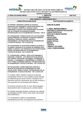 SECRETARIA DE EDUCAÇÃO DE PERNAMBUCO 
SECRETARIA EXECUTIVA DE EDUCAÇÃO PROFISSIONAL 
PROPOSTA CURRICULAR 
2ª SÉRIE DO ENSINO MÉDIO I – BIMESTRE ANO 2010 
1 AULA SEMANAL 
EIXO TEMÁTICO : QUEM SOMOS NÓS ? 
COMPETÊNCIA/HABILIDADE CONTEÚDO/DETALHAMENTO 
C3. Analisar, interpretar e aplicar os recursos 
expressivos das linguagens, relacionando textos com 
seus contextos, mediante a natureza, função, 
organização e estrutura das manifestações, de acordo 
com as condições de produção/recepção. 
Correlacionada com as Competências 5 da Área – CA 5) 
C5. Compreender a história da arte em sua diversidade 
cultural refletindo e analisando os aspectos estéticos, 
filosóficos, históricos, sociais, culturais e 
antropológicos. Correlacionada com as Competências 
1,3,4,5,6,7,9 da Área – CA 1,3,4,5,6,7,9) 
C6. Compreender os movimentos artísticos no tempo e 
no espaço, situando-os no contexto da realidade sócio-política 
e cultural e sua interferência nas transformações 
sociais. Correlacionada com as Competências 
1,3,4,5,6,7,9 da Área – CA 1,3,4,5,6,7,9) 
C7. Compreender e utilizar a Arte como linguagem e 
expressão, mantendo uma atitude de busca pessoal 
e/ou coletiva, articulando a percepção, a imaginação, a 
emoção, a investigação, a sensibilidade e a reflexão ao 
fruir e realizar produções artísticas. Correlacionada com 
as Competências 1,3,4,5,6,7,9 da Área – CA 1,3,4,5,6,7,9) 
C9. Compreender e utilizar diferentes materiais e 
técnicas na produção de manifestações em artes 
visuais, teatro, dança e música. Correlacionada com as 
Competências 1,3,4,5,6,7,9 da Área – CA 1,3,4,5,6,7,9) 
H1. Analisar, refletir, respeitar e preservar as diversas 
manifestações de arte em suas múltiplas funções utilizadas 
por diferentes grupos sociais e étnicos, interagindo com o 
patrimônio nacional e internacional, que se deve conhecer e 
com-preeender em sua dimensão sócio-histórica. 
H3. Apreciar produtos de arte, em suas várias linguagens, 
desenvolvendo tanto a fruição quan-to a análise estética. 
H2. Realizar produções artísticas, individuais e/ou coletivas 
nas linguagens da arte: música, artes visuais, dança teatro, 
artes audiovisuais. 
H 4. Compreender e aplicar as possibilidades 
interdisciplinares da Arte, com perspectiva de promover a 
articulação e a integração entre diferentes saberes 
COM OS PLANOS 
1. ARTE MESOPOTÂMICA 
HISTÓRIA E CONTEXTUALIZAÇÃO 
CARACTERÍSTICAS 
ESTILOS E MODALIDADES 
PINTURA, 
ESCULTURA 
ARQUITETURA 
DANÇA RITUAL 
MÚSICA 
ESCRITA 
OBRAS E AUTORES 
LUXO, EXIBICIONISMO 
1 
 