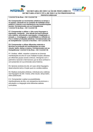 SECRETARIA DE EDUCAÇÃO DE PERNAMBUCO 
SECRETARIA EXECUTIVA DE EDUCAÇÃO PROFISSIONAL 
PROPOSTA CURRICULAR 
1,3,4,5,6,7,9 da Área – CA 1,3,4,5,6,7,9) 
C6. Compreender os movimentos artísticos no tempo e 
no espaço, situando-os no contexto da realidade sócio-política 
e cultural e sua interferência nas transformações 
sociais. Correlacionada com as Competências 
1,3,4,5,6,7,9 da Área – CA 1,3,4,5,6,7,9) 
C7. Compreender e utilizar a Arte como linguagem e 
expressão, mantendo uma atitude de busca pessoal 
e/ou coletiva, articulando a percepção, a imaginação, a 
emoção, a investigação, a sensibilidade e a reflexão ao 
fruir e realizar produções artísticas. Correlacionada com 
as Competências 1,3,4,5,6,7,9 da Área – CA 1,3,4,5,6,7,9) 
C9. Compreender e utilizar diferentes materiais e 
técnicas na produção de manifestações em artes 
visuais, teatro, dança e música. Correlacionada com as 
Competências 1,3,4,5,6,7,9 da Área – CA 1,3,4,5,6,7,9) 
H1. Analisar, refletir, respeitar e preservar as diversas 
manifestações de arte em suas múltiplas funções utilizadas 
por diferentes grupos sociais e étnicos, interagindo com o 
patrimônio nacional e internacional, que se deve conhecer e 
com-preeender em sua dimensão sócio-histórica. 
H3. Apreciar produtos de arte, em suas várias linguagens, 
desenvolvendo tanto a fruição quan-to a análise estética. 
H2. Realizar produções artísticas, individuais e/ou coletivas 
nas linguagens da arte: música, artes visuais, dança teatro, 
artes audiovisuais. 
H 4. Compreender e aplicar as possibilidades 
interdisciplinares da Arte, com perspectiva de promover a 
articulação e a integração entre diferentes saberes 
curriculares. 
1 
 