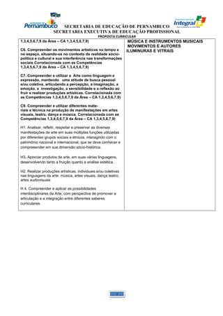 SECRETARIA DE EDUCAÇÃO DE PERNAMBUCO 
SECRETARIA EXECUTIVA DE EDUCAÇÃO PROFISSIONAL 
PROPOSTA CURRICULAR 
1,3,4,5,6,7,9 da Área – CA 1,3,4,5,6,7,9) 
C6. Compreender os movimentos artísticos no tempo e 
no espaço, situando-os no contexto da realidade sócio-política 
e cultural e sua interferência nas transformações 
sociais Correlacionada com as Competências 
1,3,4,5,6,7,9 da Área – CA 1,3,4,5,6,7,9) 
C7. Compreender e utilizar a Arte como linguagem e 
expressão, mantendo uma atitude de busca pessoal 
e/ou coletiva, articulando a percepção, a imaginação, a 
emoção, a investigação, a sensibilidade e a reflexão ao 
fruir e realizar produções artísticas. Correlacionada com 
as Competências 1,3,4,5,6,7,9 da Área – CA 1,3,4,5,6,7,9) 
C9. Compreender e utilizar diferentes mate-riais 
e técnica na produção de manifestações em artes 
visuais, teatro, dança e música. Correlacionada com as 
Competências 1,3,4,5,6,7,9 da Área – CA 1,3,4,5,6,7,9) 
H1. Analisar, refletir, respeitar e preservar as diversas 
manifestações de arte em suas múltiplas funções utilizadas 
por diferentes grupos sociais e étnicos, interagindo com o 
patrimônio nacional e internacional, que se deve conhecer e 
compreeender em sua dimensão sócio-histórica. 
H3. Apreciar produtos de arte, em suas várias linguagens, 
desenvolvendo tanto a fruição quanto a análise estética. 
H2. Realizar produções artísticas, individuais e/ou coletivas 
nas linguagens da arte: música, artes visuais, dança teatro, 
artes audiovisuais 
H 4. Compreender e aplicar as possibilidades 
interdisciplinares da Arte, com perspectiva de promover a 
articulação e a integração entre diferentes saberes 
curriculares. 
MÚSICA E INSTRUMENTOS MUSICAIS 
MOVIMENTOS E AUTORES 
ILUMINURAS E VITRAIS 
1 
 