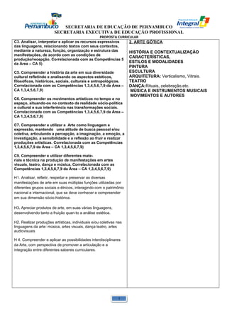 SECRETARIA DE EDUCAÇÃO DE PERNAMBUCO 
SECRETARIA EXECUTIVA DE EDUCAÇÃO PROFISSIONAL 
PROPOSTA CURRICULAR 
C3. Analisar, interpretar e aplicar os recursos expressivos 
das linguagens, relacionando textos com seus contextos, 
mediante a natureza, função, organização e estrutura das 
manifestações, de acordo com as condições de 
produção/recepção. Correlacionada com as Competências 5 
da Área – CA 5) 
C5. Compreender a história da arte em sua diversidade 
cultural refletindo e analisando os aspectos estéticos, 
filosóficos, históricos, sociais, culturais e antropológicos. 
Correlacionada com as Competências 1,3,4,5,6,7,9 da Área – 
CA 1,3,4,5,6,7,9) 
C6. Compreender os movimentos artísticos no tempo e no 
espaço, situando-os no contexto da realidade sócio-política 
e cultural e sua interferência nas transformações sociais. 
Correlacionada com as Competências 1,3,4,5,6,7,9 da Área – 
CA 1,3,4,5,6,7,9) 
C7. Compreender e utilizar a Arte como linguagem e 
expressão, mantendo uma atitude de busca pessoal e/ou 
coletiva, articulando a percepção, a imaginação, a emoção, a 
investigação, a sensibilidade e a reflexão ao fruir e realizar 
produções artísticas. Correlacionada com as Competências 
1,3,4,5,6,7,9 da Área – CA 1,3,4,5,6,7,9) 
C9. Compreender e utilizar diferentes mate-riais 
e técnica na produção de manifestações em artes 
visuais, teatro, dança e música. Correlacionada com as 
Competências 1,3,4,5,6,7,9 da Área – CA 1,3,4,5,6,7,9) 
H1. Analisar, refletir, respeitar e preservar as diversas 
manifestações de arte em suas múltiplas funções utilizadas por 
diferentes grupos sociais e étnicos, interagindo com o patrimônio 
nacional e internacional, que se deve conhecer e compreender 
em sua dimensão sócio-histórica. 
H3. Apreciar produtos de arte, em suas várias linguagens, 
desenvolvendo tanto a fruição quan-to a análise estética. 
H2. Realizar produções artísticas, individuais e/ou coletivas nas 
linguagens da arte: música, artes visuais, dança teatro, artes 
audiovisuais 
H 4. Compreender e aplicar as possibilidades interdisciplinares 
da Arte, com perspectiva de promover a articulação e a 
integração entre diferentes saberes curriculares. 
2. ARTE GÓTICA 
HISTÓRIA E CONTEXTUALIZAÇÃO 
CARACTERÍSTICAS, 
ESTILOS E MODALIDADES 
PINTURA 
ESCULTURA 
ARQUITETURA: Verticalismo, Vitrais. 
TEATRO 
DANÇA:Rituais, celebração,etc. 
MÚSICA E INSTRUMENTOS MUSICAIS 
MOVIMENTOS E AUTORES 
1 
 