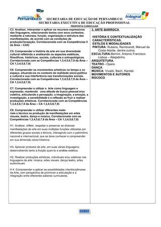 SECRETARIA DE EDUCAÇÃO DE PERNAMBUCO 
SECRETARIA EXECUTIVA DE EDUCAÇÃO PROFISSIONAL 
PROPOSTA CURRICULAR 
C3. Analisar, interpretar e aplicar os recursos expressivos 
das linguagens, relacionando textos com seus contextos, 
mediante a natureza, função, organização e estrutura das 
manifestações, de acordo com as condições de 
produção/recepção. Correlacionada com as Competências 5 
da Área – CA5) 
C5. Compreender a história da arte em sua diversidade 
cultural refletindo e analisando os aspectos estéticos, 
filosóficos, históricos, sociais, culturais e antropológicos. 
Correlacionada com as Competências 1,3,4,5,6,7,9 da Área – 
CA 1,3,4,5,6,7,9) 
C6. Compreender os movimentos artísticos no tempo e no 
espaço, situando-os no contexto da realidade sócio-política 
e cultural e sua interferência nas transformações sociais. 
Correlacionada com as Competências 1,3,4,5,6,7,9 da Área – 
CA 1,3,4,5,6,7,9) 
C7. Compreender e utilizar a Arte como linguagem e 
expressão, mantendo uma atitude de busca pessoal e/ou 
coletiva, articulando a percepção, a imaginação, a emoção, a 
investigação, a sensibilidade e a reflexão ao fruir e realizar 
produções artísticas. Correlacionada com as Competências 
1,3,4,5,6,7,9 da Área – CA 1,3,4,5,6,7,9) 
C9. Compreender e utilizar diferentes mate-riais 
e técnica na produção de manifestações em artes 
visuais, teatro, dança e música. Correlacionada com as 
Competências 1,3,4,5,6,7,9 da Área – CA 1,3,4,5,6,7,9) 
H1. Analisar, refletir, respeitar e preservar as diversas 
manifestações de arte em suas múltiplas funções utilizadas por 
diferentes grupos sociais e étnicos, interagindo com o patrimônio 
nacional e internacional, que se deve conhecer e compreender 
em sua dimensão sócio-histórica. 
H3. Apreciar produtos de arte, em suas várias linguagens, 
desenvolvendo tanto a fruição quan-to a análise estética. 
H2. Realizar produções artísticas, individuais e/ou coletivas nas 
linguagens da arte: música, artes visuais, dança teatro, artes 
audiovisuais 
H 4. Compreender e aplicar as possibilidades interdisciplinares 
da Arte, com perspectiva de promover a articulação e a 
integração entre diferentes saberes curriculares. 
3. ARTE BARROCA 
HISTÓRIA E CONTEXTUALIZAÇÃO 
CARACTERÍSTICAS, 
ESTILOS E MODALIDADES 
PINTURA: Rubens, Rembrandt, Manuel da 
Costa Ataíde, dentre outros. 
ESCULTURA:Bernini, Antonio Francisco 
Lisboa – Aleijadinho. 
ARQUITETURA. 
TEATRO - Ópera 
DANÇA. 
MÚSICA: Vivaldi, Bach, Handel. 
MOVIMENTOS E AUTORES 
ROCOCO 
1 
 