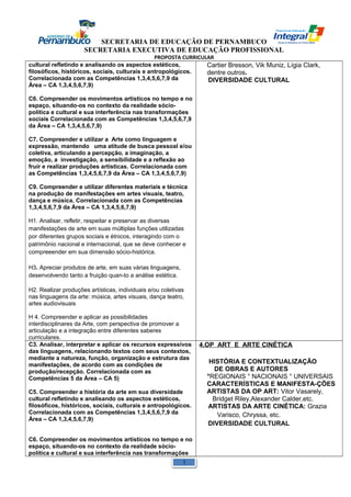 SECRETARIA DE EDUCAÇÃO DE PERNAMBUCO 
SECRETARIA EXECUTIVA DE EDUCAÇÃO PROFISSIONAL 
PROPOSTA CURRICULAR 
cultural refletindo e analisando os aspectos estéticos, 
filosóficos, históricos, sociais, culturais e antropológicos. 
Correlacionada com as Competências 1,3,4,5,6,7,9 da 
Área – CA 1,3,4,5,6,7,9) 
C6. Compreender os movimentos artísticos no tempo e no 
espaço, situando-os no contexto da realidade sócio-política 
e cultural e sua interferência nas transformações 
sociais Correlacionada com as Competências 1,3,4,5,6,7,9 
da Área – CA 1,3,4,5,6,7,9) 
C7. Compreender e utilizar a Arte como linguagem e 
expressão, mantendo uma atitude de busca pessoal e/ou 
coletiva, articulando a percepção, a imaginação, a 
emoção, a investigação, a sensibilidade e a reflexão ao 
fruir e realizar produções artísticas. Correlacionada com 
as Competências 1,3,4,5,6,7,9 da Área – CA 1,3,4,5,6,7,9) 
C9. Compreender e utilizar diferentes materiais e técnica 
na produção de manifestações em artes visuais, teatro, 
dança e música. Correlacionada com as Competências 
1,3,4,5,6,7,9 da Área – CA 1,3,4,5,6,7,9) 
H1. Analisar, refletir, respeitar e preservar as diversas 
manifestações de arte em suas múltiplas funções utilizadas 
por diferentes grupos sociais e étnicos, interagindo com o 
patrimônio nacional e internacional, que se deve conhecer e 
compreeender em sua dimensão sócio-histórica. 
H3. Apreciar produtos de arte, em suas várias linguagens, 
desenvolvendo tanto a fruição quan-to a análise estética. 
H2. Realizar produções artísticas, individuais e/ou coletivas 
nas linguagens da arte: música, artes visuais, dança teatro, 
artes audiovisuais 
H 4. Compreender e aplicar as possibilidades 
interdisciplinares da Arte, com perspectiva de promover a 
articulação e a integração entre diferentes saberes 
curriculares. 
Cartier Bresson, Vik Muniz, Lígia Clark, 
dentre outros. 
DIVERSIDADE CULTURAL 
C3. Analisar, interpretar e aplicar os recursos expressivos 
das linguagens, relacionando textos com seus contextos, 
mediante a natureza, função, organização e estrutura das 
manifestações, de acordo com as condições de 
produção/recepção. Correlacionada com as 
Competências 5 da Área – CA 5) 
C5. Compreender a história da arte em sua diversidade 
cultural refletindo e analisando os aspectos estéticos, 
filosóficos, históricos, sociais, culturais e antropológicos. 
Correlacionada com as Competências 1,3,4,5,6,7,9 da 
Área – CA 1,3,4,5,6,7,9) 
C6. Compreender os movimentos artísticos no tempo e no 
espaço, situando-os no contexto da realidade sócio-política 
e cultural e sua interferência nas transformações 
4.OP ART E ARTE CINÉTICA 
HISTÓRIA E CONTEXTUALIZAÇÃO 
DE OBRAS E AUTORES 
°REGIONAIS ° NACIONAIS ° UNIVERSAIS 
CARACTERÍSTICAS E MANIFESTA-ÇÕES 
ARTISTAS DA OP ART: Vitor Vasarely, 
Bridget Riley,Alexander Calder,etc. 
ARTISTAS DA ARTE CINÉTICA: Grazia 
Varisco, Chryssa, etc. 
DIVERSIDADE CULTURAL 
1 
 