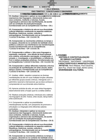 ARTE 
UNIDADE II 
(ARTE) 
3ª SÉRIE DO ENSINO MÉDIO II– BIMESTRE ANO 2010 
1 AULA SEMANAL 
EIXO TEMÁTICO : CONCEITUANDO O IMAGINÁRIO 
SECRETARIA DE EDUCAÇÃO DE PERNAMBUCO 
COMPETÊNCIA/HABILIDADE CONTEÚDO/DETALHAMENTO 
SECRETARIA EXECUTIVA DE EDUCAÇÃO PROFISSIONAL 
C3. Analisar, interpretar e aplicar os recursos 
expressivos das linguagens, relacionando textos com 
seus contextos, mediante a natureza, função, 
organização e estrutura das manifestações, de acordo 
com as condições de produção/recepção. 
Correlacionada com as Competências 5 da Área – CA ) 
C5. Compreender a história da arte em sua diversidade 
cultural refletindo e analisando os aspectos estéticos, 
filosóficos, históricos, sociais, culturais e 
antropológicos. Correlacionada com as Competências 
1,3,4,5,6,7,9 da Área – CA 1,3,4,5,6,7,9) 
C6. Compreender os movimentos artísticos no tempo e 
no espaço, situando-os no contexto da realidade sócio-política 
PROPOSTA CURRICULAR 
e cultural e sua interferência nas transformações 
sociais Correlacionada com as Competências 
1,3,4,5,6,7,9 da Área – CA 1,3,4,5,6,7,9) 
C7. Compreender e utilizar a Arte como linguagem e 
expressão, mantendo uma atitude de busca pessoal 
e/ou coletiva, articulando a percepção, a imaginação, a 
emoção, a investigação, a sensibilidade e a reflexão ao 
fruir e realizar produções artísticas. Correlacionada com 
as Competências 1,3,4,5,6,7,9 da Área – CA 1,3,4,5,6,7,9) 
C9. Compreender e utilizar diferentes materiais e técnica 
na produção de manifestações em artes visuais, teatro, 
dança e música. Correlacionada com as Competências 
1,3,4,5,6,7,9 da Área – CA 1,3,4,5,6,7,9) 
H1. Analisar, refletir, respeitar e preservar as diversas 
manifestações de arte em suas múltiplas funções utilizadas 
por diferentes grupos sociais e étnicos, interagindo com o 
patrimônio nacional e internacional, que se deve conhecer e 
compreeender em sua dimensão sócio-histórica. 
H3. Apreciar produtos de arte, em suas várias linguagens, 
desenvolvendo tanto a fruição quan-to a análise estética. 
H2. Realizar produções artísticas, individuais e/ou coletivas 
nas linguagens da arte: música, artes visuais, dança teatro, 
artes audiovisuais 
H 4. Compreender e aplicar as possibilidades 
interdisciplinares da Arte, com perspectiva de promover a 
articulação e a integração entre diferentes saberes 
curriculares. 
1. FOVISMO 
HISTÓRIA E CONTEXTUALIZAÇÃO 
DE OBRAS E AUTORES 
°REGIONAIS ° NACIONAIS ° UNIVERSAIS 
CARACTERÍSTICAS E MANIFESTA-ÇÕES 
ARTISTAS: Henri Matisse, Paul Cézanne, 
Jean Puy, Vicent Van Gogh, dentre outros. 
DIVERSIDADE CULTURAL 
C3. Analisar, interpretar e aplicar os recursos 
expressivos das linguagens, relacionando textos com 
seus contextos, mediante a natureza, função, 
organização e estrutura das manifestações, de acordo 
com as condições de produção/recepção. 
Correlacionada com as Competências 5 da Área – CA 5) 
C5. Compreender a história da arte em sua diversidade 
cultural refletindo e analisando os aspectos estéticos, 
filosóficos, históricos, sociais, culturais e 
antropológicos. Correlacionada com as Competências 
1 
1,3,4,5,6,7,9 da Área – CA 1,3,4,5,6,7,9) 
C6. Compreender os movimentos artísticos no tempo e 
no espaço, situando-os no contexto da realidade sócio-política 
e cultural e sua interferência nas transformações 
 