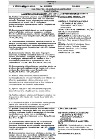 UNIDADE IV 
(ARTE) 
3ª SÉRIE DO ENSINO MÉDIO IV – BIMESTRE ANO 2010 
EIXO TEMÁTICO: CONCEITUANDO O IMAGINÁRIO 
1 AULA SEMANAL 
SECRETARIA DE EDUCAÇÃO DE PERNAMBUCO 
SECRETARIA EXECUTIVA DE EDUCAÇÃO PROFISSIONAL 
COMPETÊNCIA/HABILIDADE CONTEÚDO / DETALHAMENTO 
PROPOSTA CURRICULAR 
C3. Analisar, interpretar e aplicar os recursos expressivos 
das linguagens, relacionando textos com seus contextos, 
mediante a natureza, função, organização e estrutura das 
manifestações, de acordo com as condições de 
produção/recepção. Correlacionada com as Competências 
5 da Área – CA 5) 
C5. Compreender a história da arte em sua diversidade 
cultural refletindo e analisando os aspectos estéticos, 
filosóficos, históricos, sociais, culturais e antropológicos. 
Correlacionada com as Competências 1,3,4,5,6,7,9 da Área 
– CA 1,3,4,5,6,7,9) 
C6. Compreender os movimentos artísticos no tempo e no 
espaço, situando-os no contexto da realidade sócio-política 
e cultural e sua interferência nas transformações sociais. 
Correlacionada com as Competências 1,3,4,5,6,7,9 da Área 
– CA 1,3,4,5,6,7,9) 
C7. Compreender e utilizar a Arte como linguagem e 
expressão, mantendo uma atitude de busca pessoal e/ou 
coletiva, articulando a percepção, a imaginação, a emoção, 
a investigação, a sensibilidade e a reflexão ao fruir e 
realizar produções artísticas. Correlacionada com as 
Competências 1,3,4,5,6,7,9 da Área – CA 1,3,4,5,6,7,9) 
C9. Compreender e utilizar diferentes materiais e técnica na 
produção de manifestações em artes visuais, teatro, dança 
e música. Correlacionada com as Competências 
1,3,4,5,6,7,9 da Área – CA 1,3,4,5,6,7,9) 
H1. Analisar, refletir, respeitar e preservar as diversas 
manifestações de arte em suas múltiplas funções utilizadas por 
diferentes grupos sociais e étnicos, interagindo com o 
patrimônio nacional e internacional, que se deve conhecer e 
compreeender em sua dimensão sócio-histórica. 
H3. Apreciar produtos de arte, em suas várias linguagens, 
desenvolvendo tanto a fruição quan-to a análise estética. 
H2. Realizar produções artísticas, individuais e/ou coletivas nas 
linguagens da arte: música, artes visuais, dança teatro, artes 
audiovisuais 
H 4. Compreender e aplicar as possibilidades interdisciplinares 
da Arte, com perspectiva de promover a articulação e a 
integração entre diferentes saberes curriculares. 
1. MINIMALISMO- MINIMAL ART 
HISTÓRIA E CONTEXTUALIZAÇÃO 
DE OBRAS E AUTORES 
°REGIONAIS ° NACIONAIS ° 
UNIVERSAIS 
CARACTERÍSTICAS E MANIFESTA-ÇÕES 
TEATRO: Samuel Beckett 
CINEMA: Robert Bresson 
ESCULTURA: Constantin Brancusi, Sol 
Lewitt, Frank Stella, Donald Judd, Robert 
Smi-thson, Piero Manzoni, Robert Morris, 
etc. 
MÚSICA :Carl Orff, Philip Glass, Steve 
Reich, Cornelius Cardewa, Frederic 
RzewskiI, Arvo Part , John Coolidge 
Adms,dentre outros. 
DIVERSIDADE CULTURAL 
C3. Analisar, interpretar e aplicar os recursos expressivos 
das linguagens, relacionando textos com seus contextos, 
mediante a natureza, função, organização e estrutura das 
manifestações, de acordo com as condições de 
produção/recepção. Correlacionada com as Competências 
5 da Área – CA 5) 
C5. Compreender a história da arte em sua diversidade 
cultural refletindo e analisando os aspectos estéticos, 
filosóficos, históricos, sociais, culturais e antropológicos. 
Correlacionada com as Competências 1,3,4,5,6,7,9 da Área 
– CA 1,3,4,5,6,7,9) 
C6. Compreender os movimentos artísticos no tempo e no 
espaço, situando-os no contexto da realidade sócio-política 
e cultural e sua interferência nas transformações sociais. 
Correlacionada com as Competências 1,3,4,5,6,7,9 da Área 
2. ABSTRACIONISMO 
HISTÓRIA E CONTEXTUALIZAÇÃO 
DE OBRAS E AUTORES 
°REGIONAIS ° NACIONAIS ° 
UNIVERSAIS 
CARACTERÍSTICAS E MANIFESTA-ÇÕES 
ARTISTAS: Wassily Kandinsky, Abraham 
Palatinik, Ivan Serpa, Loio-Persio, Luiz 
Sacilo-tto, Antonio Bandeira, Manabu Mabe, 
etc 
DIVERSIDADE CULTURAL 
1 
 