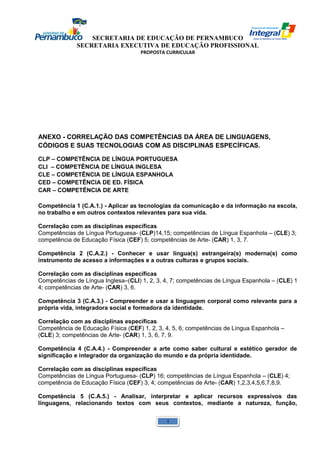 SECRETARIA DE EDUCAÇÃO DE PERNAMBUCO 
SECRETARIA EXECUTIVA DE EDUCAÇÃO PROFISSIONAL 
PROPOSTA CURRICULAR 
ANEXO - CORRELAÇÃO DAS COMPETÊNCIAS DA ÁREA DE LINGUAGENS, 
CÓDIGOS E SUAS TECNOLOGIAS COM AS DISCIPLINAS ESPECÍFICAS. 
CLP – COMPETÊNCIA DE LÍNGUA PORTUGUESA 
CLI – COMPETÊNCIA DE LÍNGUA INGLESA 
CLE – COMPETÊNCIA DE LÍNGUA ESPANHOLA 
CED – COMPETÊNCIA DE ED. FÍSICA 
CAR – COMPETÊNCIA DE ARTE 
Competência 1 (C.A.1.) - Aplicar as tecnologias da comunicação e da informação na escola, 
no trabalho e em outros contextos relevantes para sua vida. 
Correlação com as disciplinas específicas 
Competências de Língua Portuguesa- (CLP)14,15; competências de Língua Espanhola – (CLE) 3; 
competência de Educação Física (CEF) 5; competências de Arte- (CAR) 1, 3, 7. 
Competência 2 (C.A.2.) - Conhecer e usar língua(s) estrangeira(s) moderna(s) como 
instrumento de acesso a informações e a outras culturas e grupos sociais. 
Correlação com as disciplinas específicas 
Competências de Língua Inglesa–(CLI) 1, 2, 3, 4, 7; competências de Língua Espanhola – (CLE) 1 
4; competências de Arte- (CAR) 3, 6. 
Competência 3 (C.A.3.) - Compreender e usar a linguagem corporal como relevante para a 
própria vida, integradora social e formadora da identidade. 
Correlação com as disciplinas específicas 
Competência de Educação Física (CEF) 1, 2, 3, 4, 5, 6; competências de Língua Espanhola – 
(CLE) 3; competências de Arte- (CAR) 1, 3, 6, 7, 9. 
Competência 4 (C.A.4.) - Compreender a arte como saber cultural e estético gerador de 
significação e integrador da organização do mundo e da própria identidade. 
Correlação com as disciplinas específicas 
Competências de Língua Portuguesa- (CLP) 16; competências de Língua Espanhola – (CLE) 4; 
competência de Educação Física (CEF) 3, 4; competências de Arte- (CAR) 1,2,3,4,5,6,7,8,9. 
Competência 5 (C.A.5.) - Analisar, interpretar e aplicar recursos expressivos das 
linguagens, relacionando textos com seus contextos, mediante a natureza, função, 
1 
 
