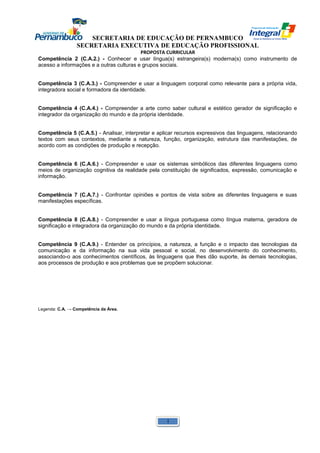 SECRETARIA DE EDUCAÇÃO DE PERNAMBUCO 
SECRETARIA EXECUTIVA DE EDUCAÇÃO PROFISSIONAL 
PROPOSTA CURRICULAR 
Competência 2 (C.A.2.) - Conhecer e usar língua(s) estrangeira(s) moderna(s) como instrumento de 
acesso a informações e a outras culturas e grupos sociais. 
Competência 3 (C.A.3.) - Compreender e usar a linguagem corporal como relevante para a própria vida, 
integradora social e formadora da identidade. 
Competência 4 (C.A.4.) - Compreender a arte como saber cultural e estético gerador de significação e 
integrador da organização do mundo e da própria identidade. 
Competência 5 (C.A.5.) - Analisar, interpretar e aplicar recursos expressivos das linguagens, relacionando 
textos com seus contextos, mediante a natureza, função, organização, estrutura das manifestações, de 
acordo com as condições de produção e recepção. 
Competência 6 (C.A.6.) - Compreender e usar os sistemas simbólicos das diferentes linguagens como 
meios de organização cognitiva da realidade pela constituição de significados, expressão, comunicação e 
informação. 
Competência 7 (C.A.7.) - Confrontar opiniões e pontos de vista sobre as diferentes linguagens e suas 
manifestações específicas. 
Competência 8 (C.A.8.) - Compreender e usar a língua portuguesa como língua materna, geradora de 
significação e integradora da organização do mundo e da própria identidade. 
Competência 9 (C.A.9.) - Entender os princípios, a natureza, a função e o impacto das tecnologias da 
comunicação e da informação na sua vida pessoal e social, no desenvolvimento do conhecimento, 
associando-o aos conhecimentos científicos, às linguagens que lhes dão suporte, às demais tecnologias, 
aos processos de produção e aos problemas que se propõem solucionar. 
Legenda: C.A. → Competência da Área. 
1 
 