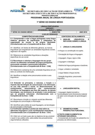 SECRETARIA DE EDUCAÇÃO DE PERNAMBUCO 
SECRETARIA EXECUTIVA DE EDUCAÇÃO PROFISSIONAL 
PROPOSTA CURRICULAR 
PROGRAMA ANUAL DE LÍNGUA PORTUGUESA 
1ª SÉRIE DO ENSINO MÉDIO 
LÍNGUA PORTUGUESA 
UNIDADE I 
(FEVEREIRO, MARÇO e ABRIL) 
1ª SÉRIE DO ENSINO MÉDIO I – BIMESTRE ANO 2010 
4 AULAS SEMANAIS 
COMPETÊNCIA/HABILIDADE CONTEÚDO/ DETALHAMENTO 
C.1 Compreender e usar a língua portuguesa como língua 
materna, geradora de significação e integradora da 
organização do mundo e da própria identidade. 
(Correlacionada com a Competência8 da Área – CA8) 
H1. Identificar, em textos de diferentes gêneros, as marcas 
linguísticas que singularizam as variedades linguísticas sociais, 
regionais e de registro. 
H2. Relacionar as variedades linguísticas a situações 
específicas de uso social. 
C.2 Reconhecer e valorizar a linguagem de seu grupo 
social e as diferentes variedades da língua portuguesa, 
procurando combater o preconceito linguístico. 
(Correlacionada com a Competência8 da Área – CA8) 
H3. Relacionar a presença de uma variedade linguística em um 
texto ao contexto de interlocução. 
H4. Identificar a relação entre preconceitos sociais e usos 
linguísticos. 
1. ANÁLISE LÍNGUÍSTICA E 
REFLEXÃO SOBRE A LÍNGUA 
· LÍNGUA E LINGUAGENS 
- A língua e a constituição do sujeito. 
- Concepção de língua e linguagem. 
- Linguagem, língua, signo e fala. 
- Linguagem e ideologia. 
- História da língua portuguesa e lusofonia. 
- Língua: unidade e variedade. 
- Língua falada e língua escrita. 
- Variação linguística: preconceito 
linguístico. 
C.4 Entender os princípios, a natureza, a função e o 
impacto das tecnologias da comunicação e da informação, 
na sua vida pessoal e social, no desenvolvimento do 
conhecimento, associando-os aos conhecimentos 
científicos, às linguagens que lhes dão suporte, às demais 
tecnologias, aos processos de produção e aos problemas 
que se propõem solucionar. (Correlacionada com a 
Competência9 da Área – CA9) 
H7. Reconhecer a função e o impacto social das diferentes 
tecnologias de comunicação e informação. 
H8. Identificar pela análise de suas linguagens, as tecnologias 
da comunicação e informação. 
· LINGUAGEM DIGITAL 
- Linguagem digital (conceito e 
funcionalidade) como ferramenta material 
de ação numa situação de aprendizagem 
em si. 
C.3 Confrontar opiniões e pontos de vista sobre as 
diferentes linguagens e suas manifestações específicas. 
(Correlacionada com a Competência7 da Área – CA7) 
H5. Inferir em um texto quais são os objetivos de seu produtor 
e quem é seu público alvo, pela análise dos procedimentos 
argumentativos utilizados. 
2. GRAMÁTICA NUMA 
PERSPECTIVA FUNCIONAL 
O TEXTO COMO ELEMENTO DA 
ATIVIDADE DISCURSIVA. 
- Compreensão da função do substantivo no 
processo da referenciação. 
1 
 